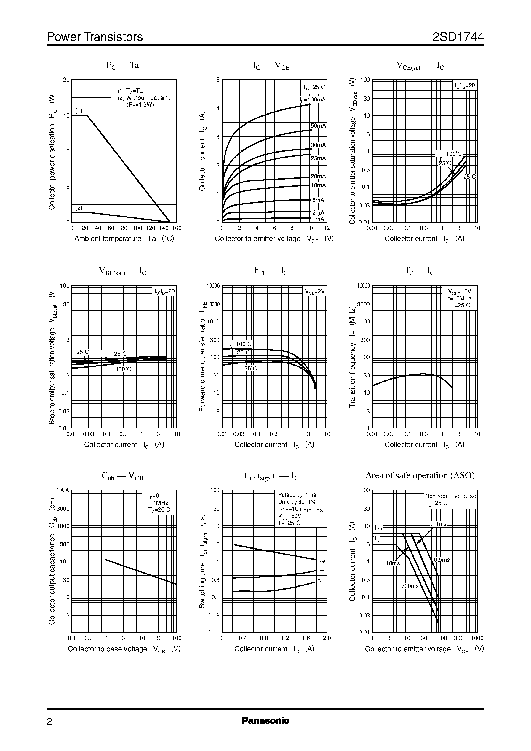 Datasheet 2SD1744 - Silicon NPN epitaxial planar type page 2