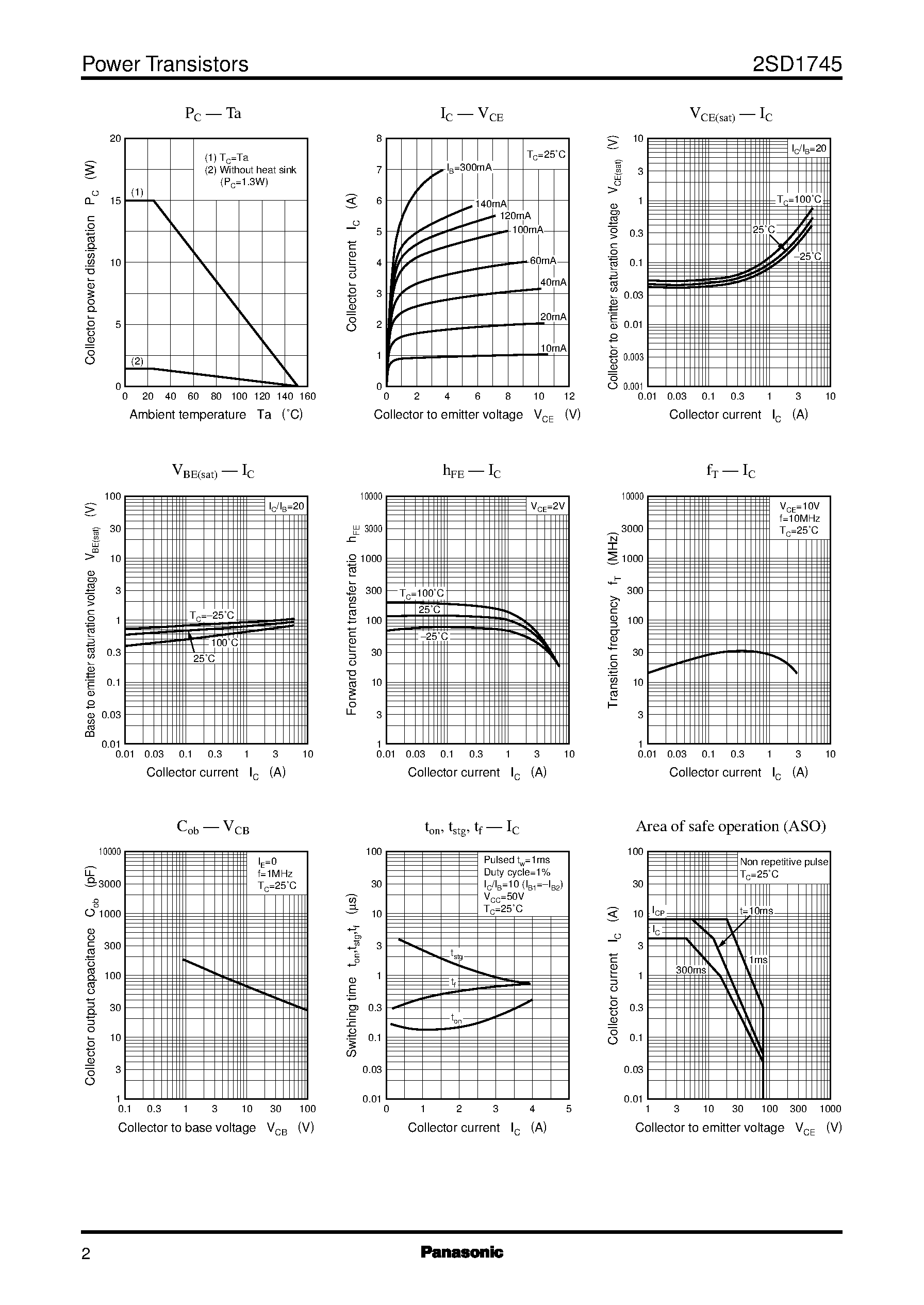 Datasheet 2SD1745 - Silicon NPN epitaxial planar type(For power switching) page 2