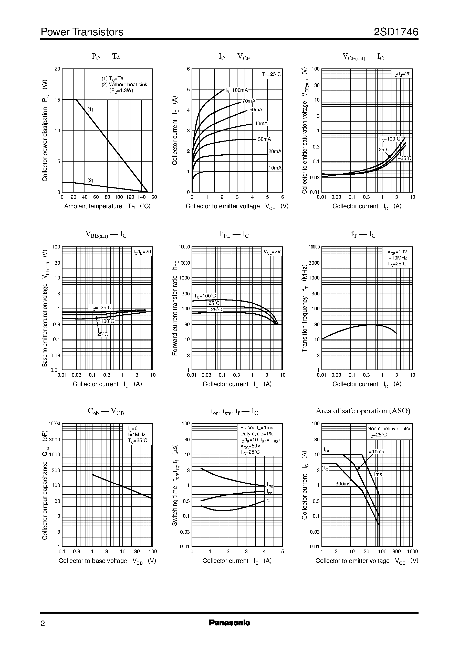 Datasheet 2SD1746 - Silicon NPN epitaxial planar type(For power switching) page 2