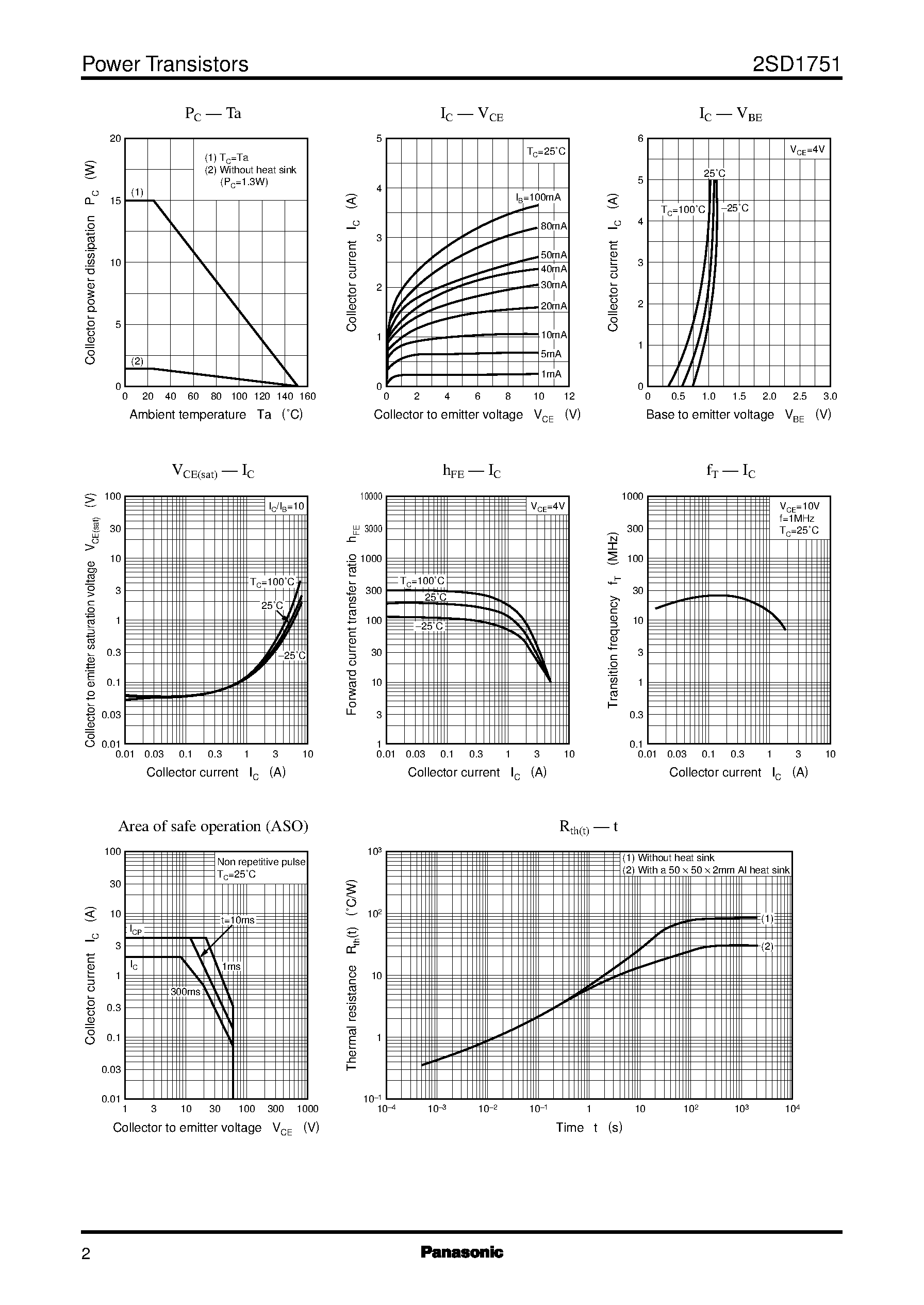 Datasheet 2SD1751 - Silicon NPN triple diffusion planar type(For power amplification) page 2