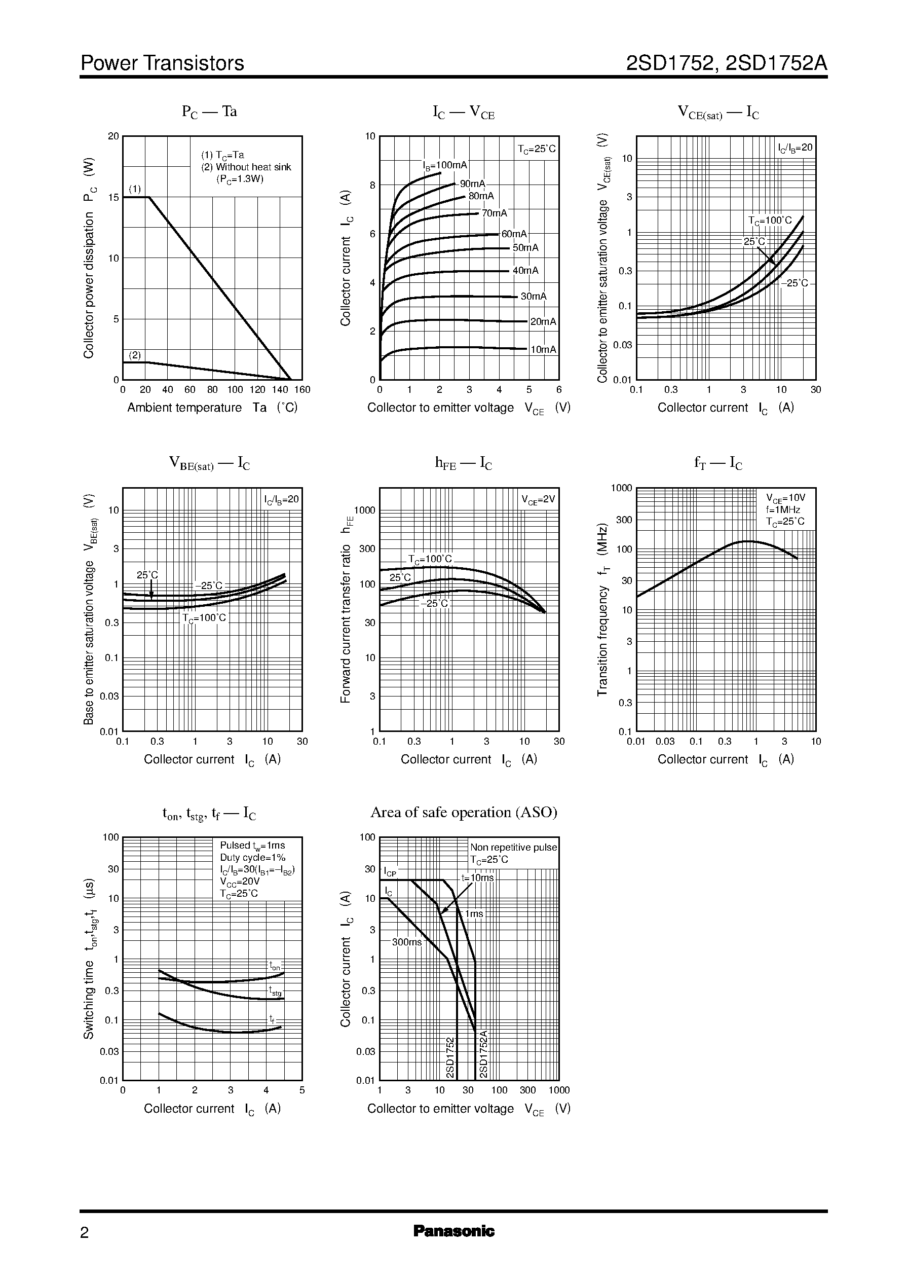 Datasheet 2SD1752A - Silicon NPN epitaxial planar type page 2
