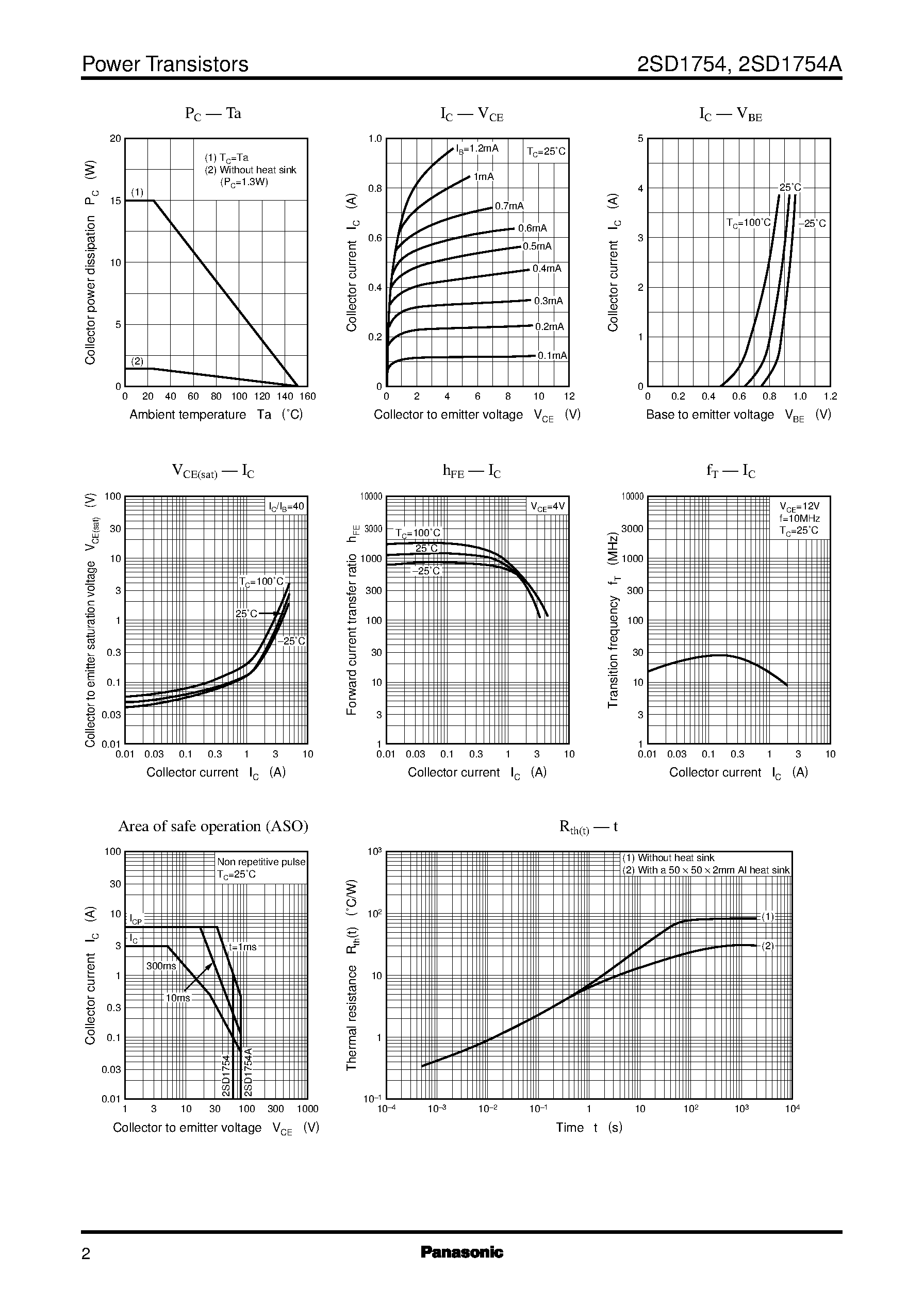 Datasheet 2SD1754A page 2 Datasheet 2SD1754A - Silicon NPN triple diffusion planar type(For power amplification with high forward current transfer ratio) page 2