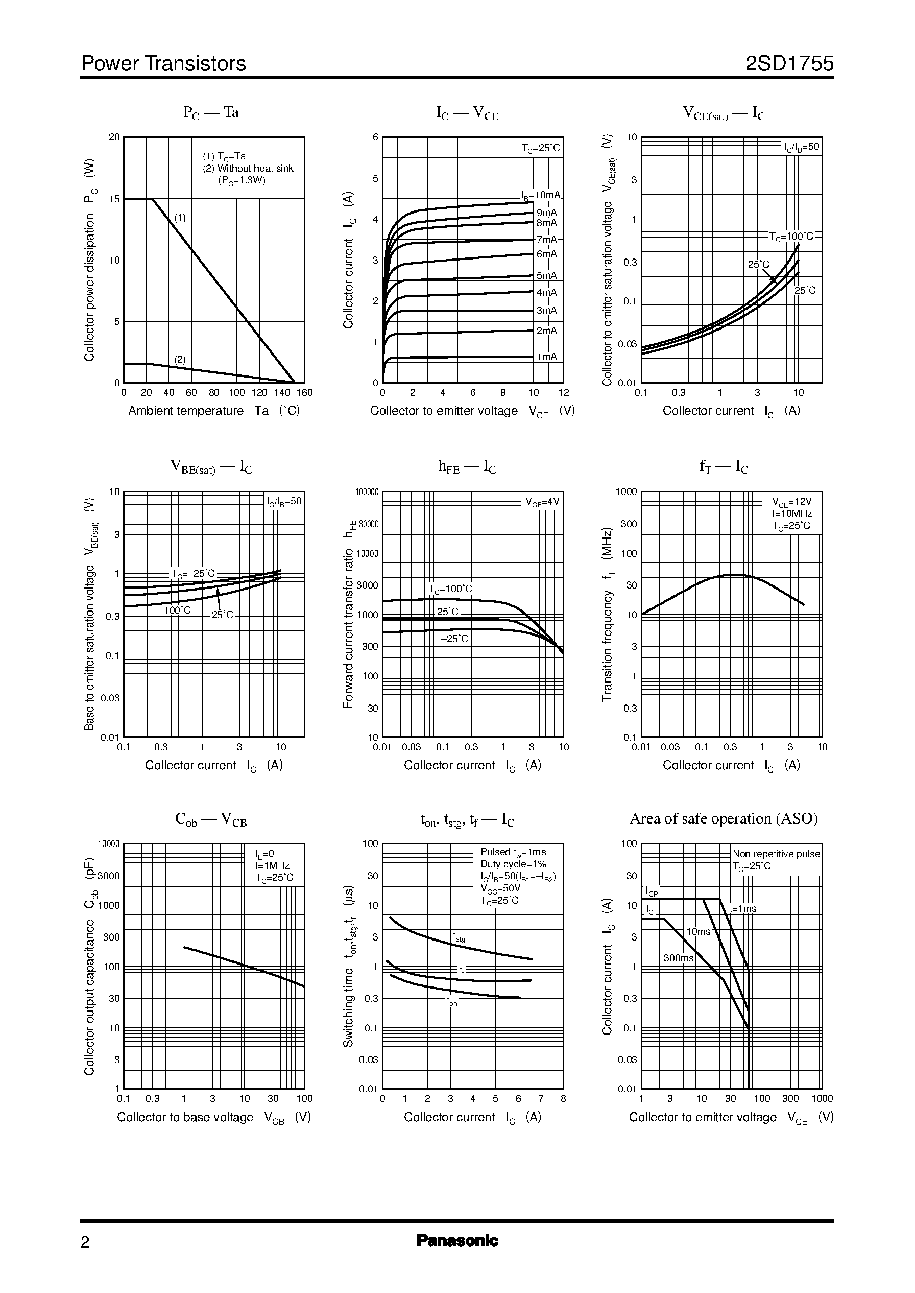 Datasheet 2SD1755 page 2 Datasheet 2SD1755 - Silicon NPN epitaxial planar type(For power amplification with high forward current transfer ratio) page 2