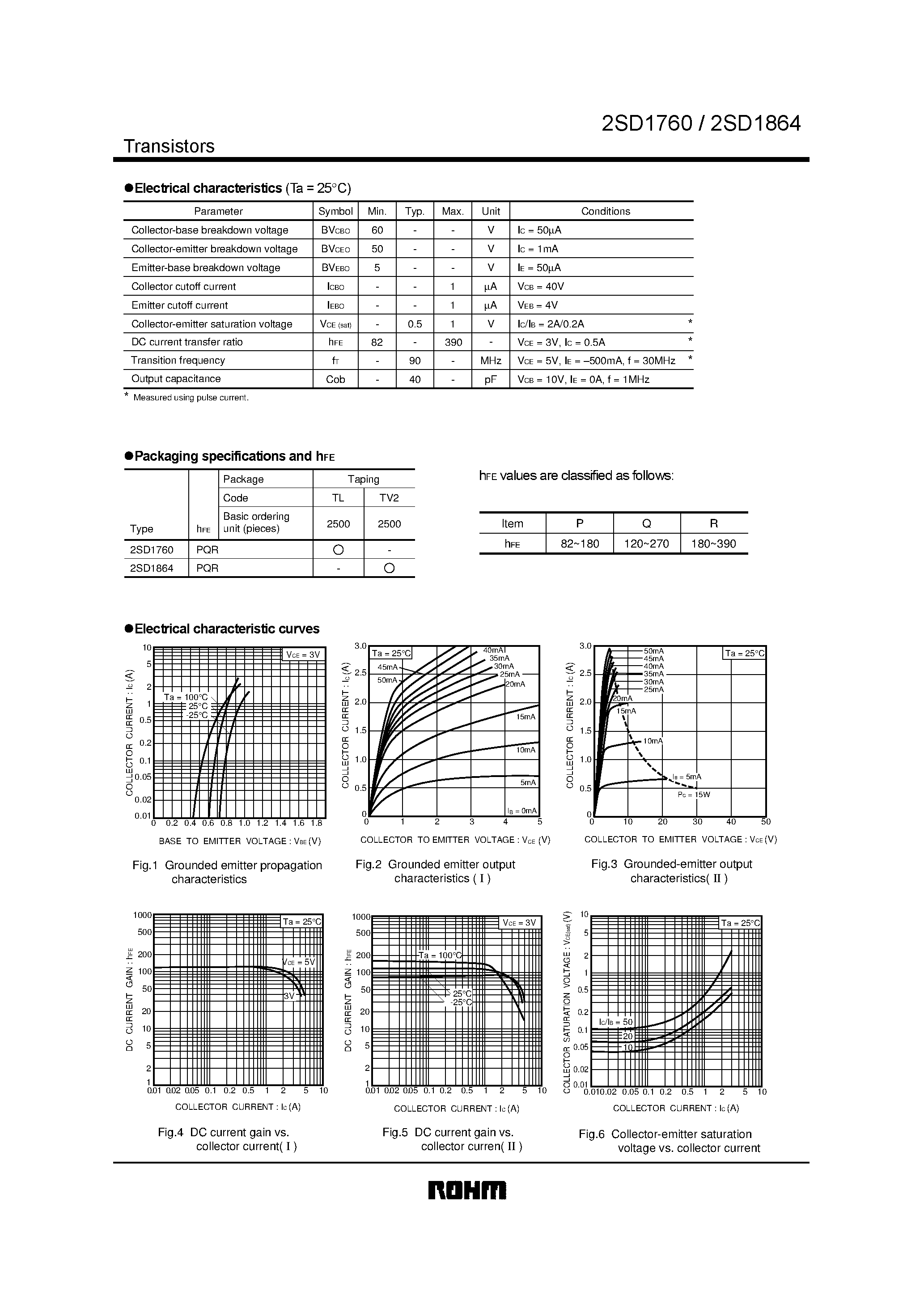 Datasheet 2SD1760 - Power Transistor (50V/ 3A) page 2