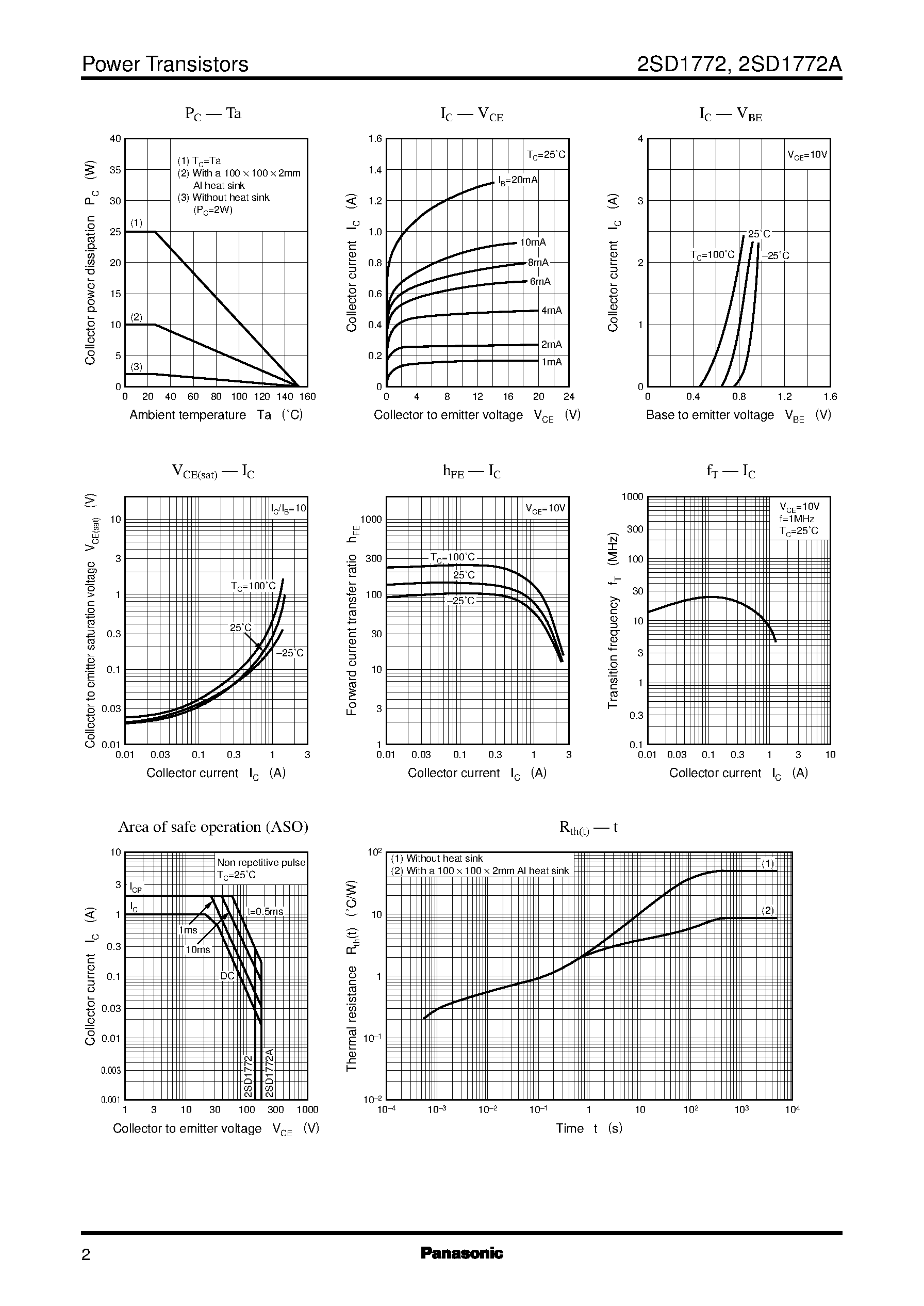 Datasheet 2SD1772A - Silicon NPN triple diffusion planar type page 2