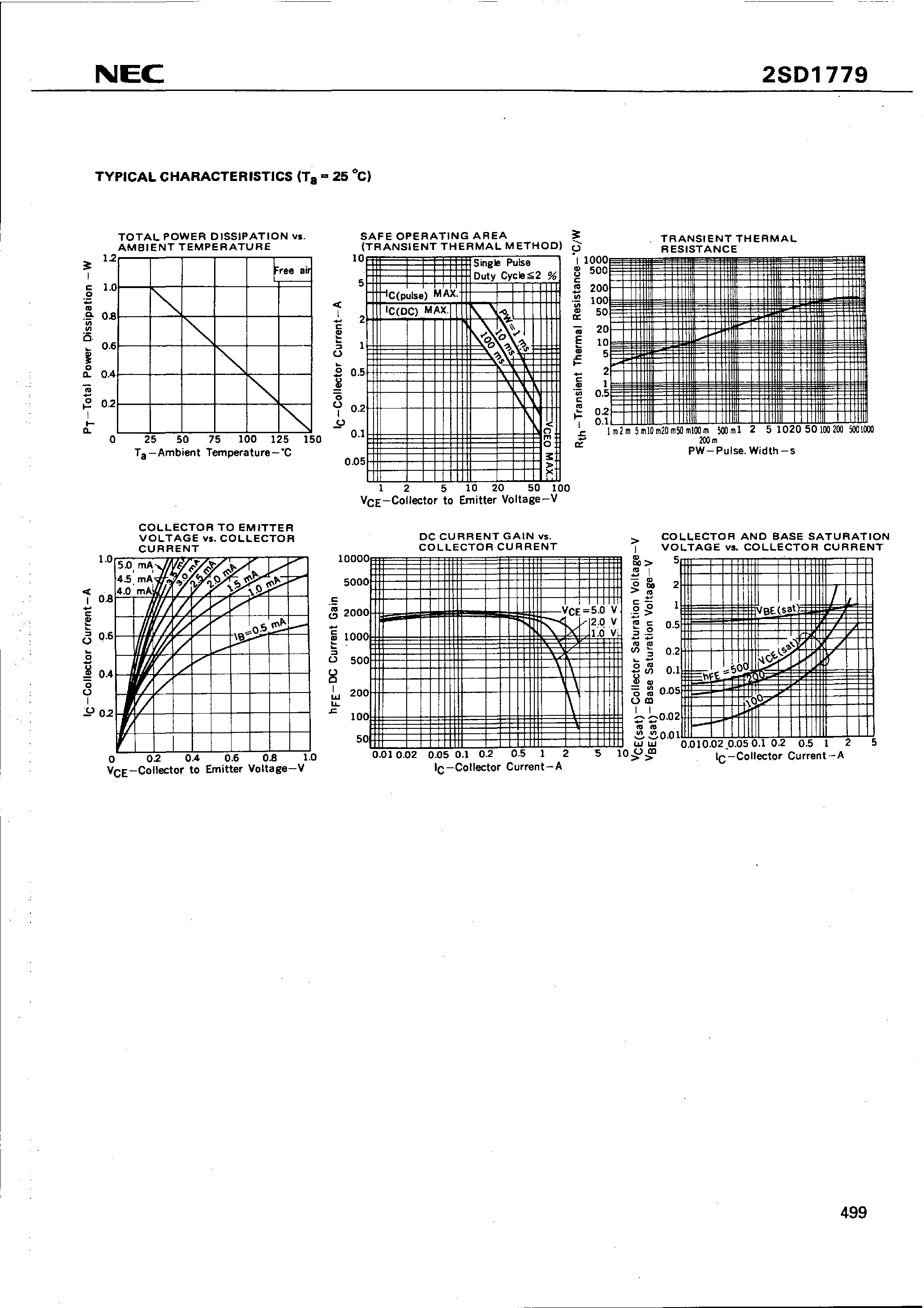 Datasheet 2SD1779 - NPN SILICON TRANSISTOR page 2