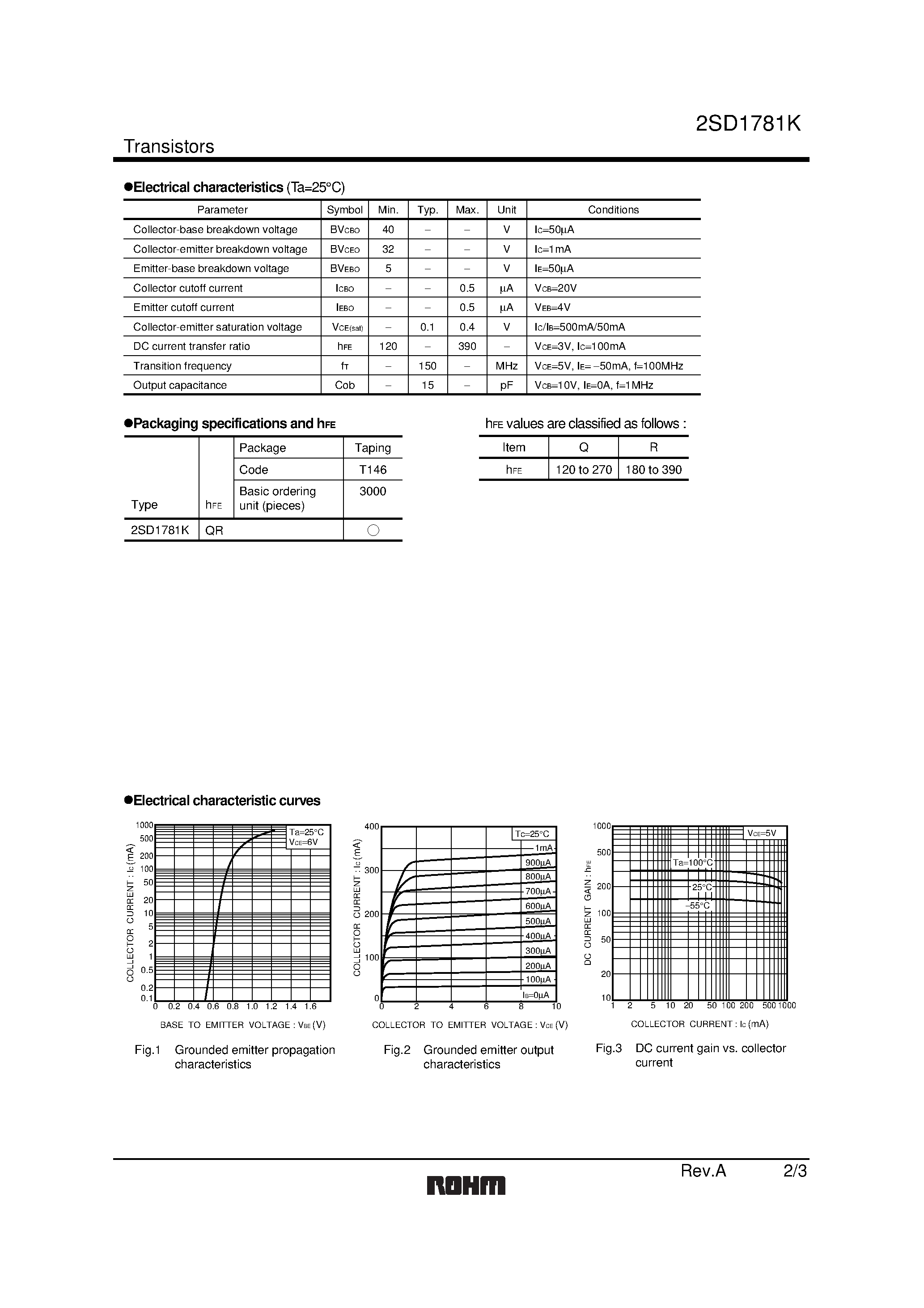 Datasheet 2SD1781K - Medium Power Transistor (32V/ 0.8A) page 2