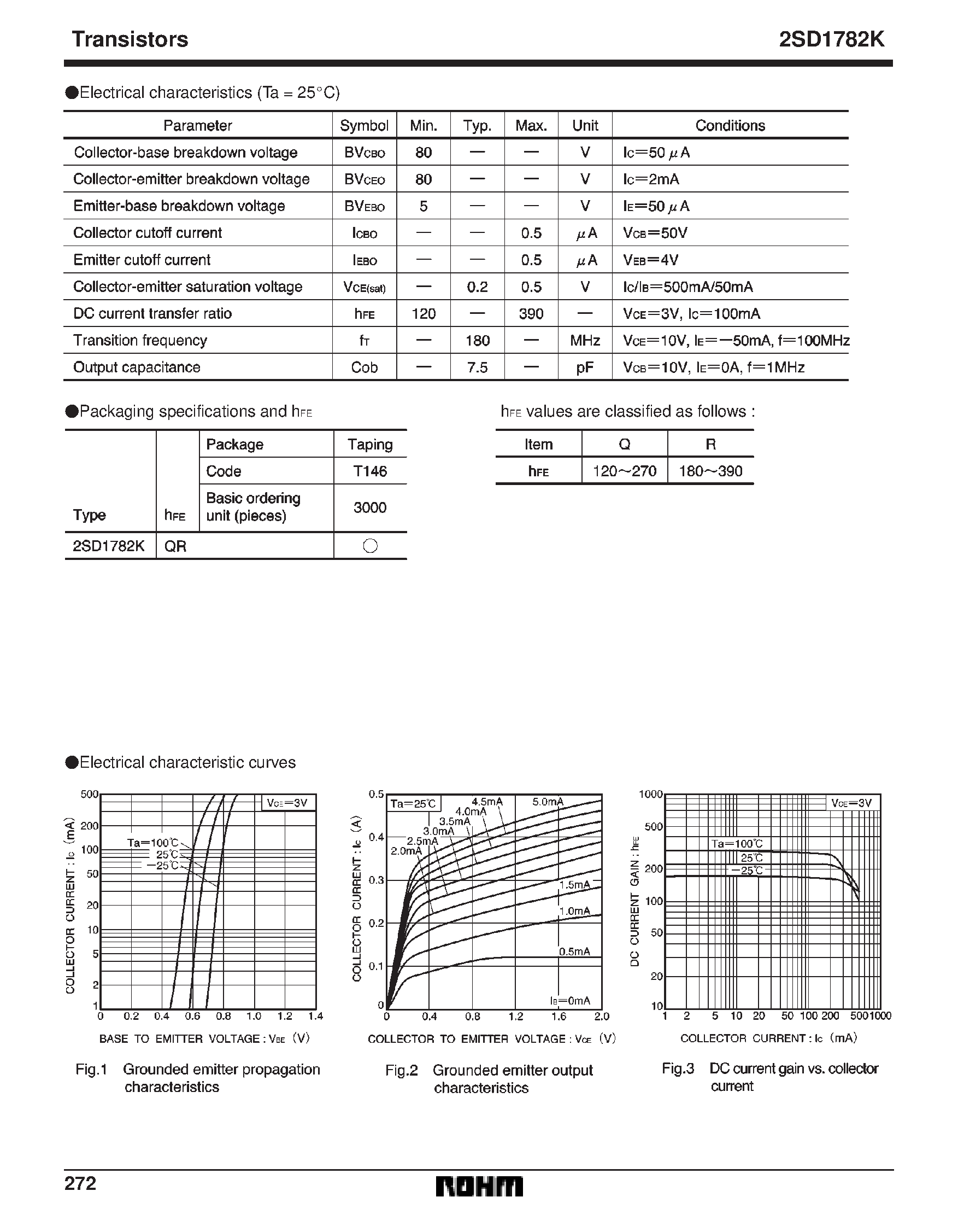 Datasheet 2SD1782K - Power Transistor (80V/ 0.5A) page 2