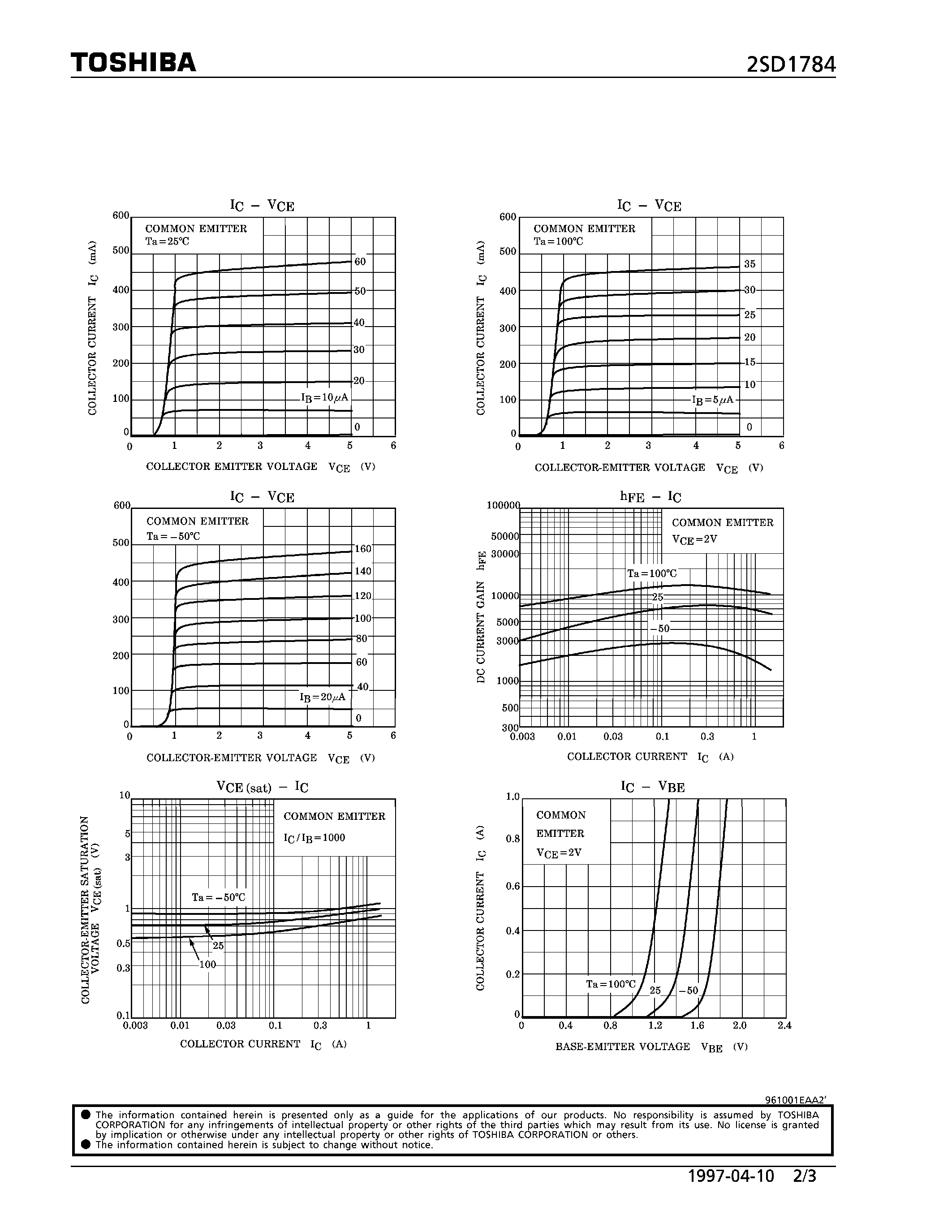 Datasheet 2SD1784 - NPN EPITAXIAL TYPE (MICRO MOTOR DRIVE/ HAMMER DRIVE/ SWITCHING/ POWER AMPLIFIER APPLICATIONS) page 2