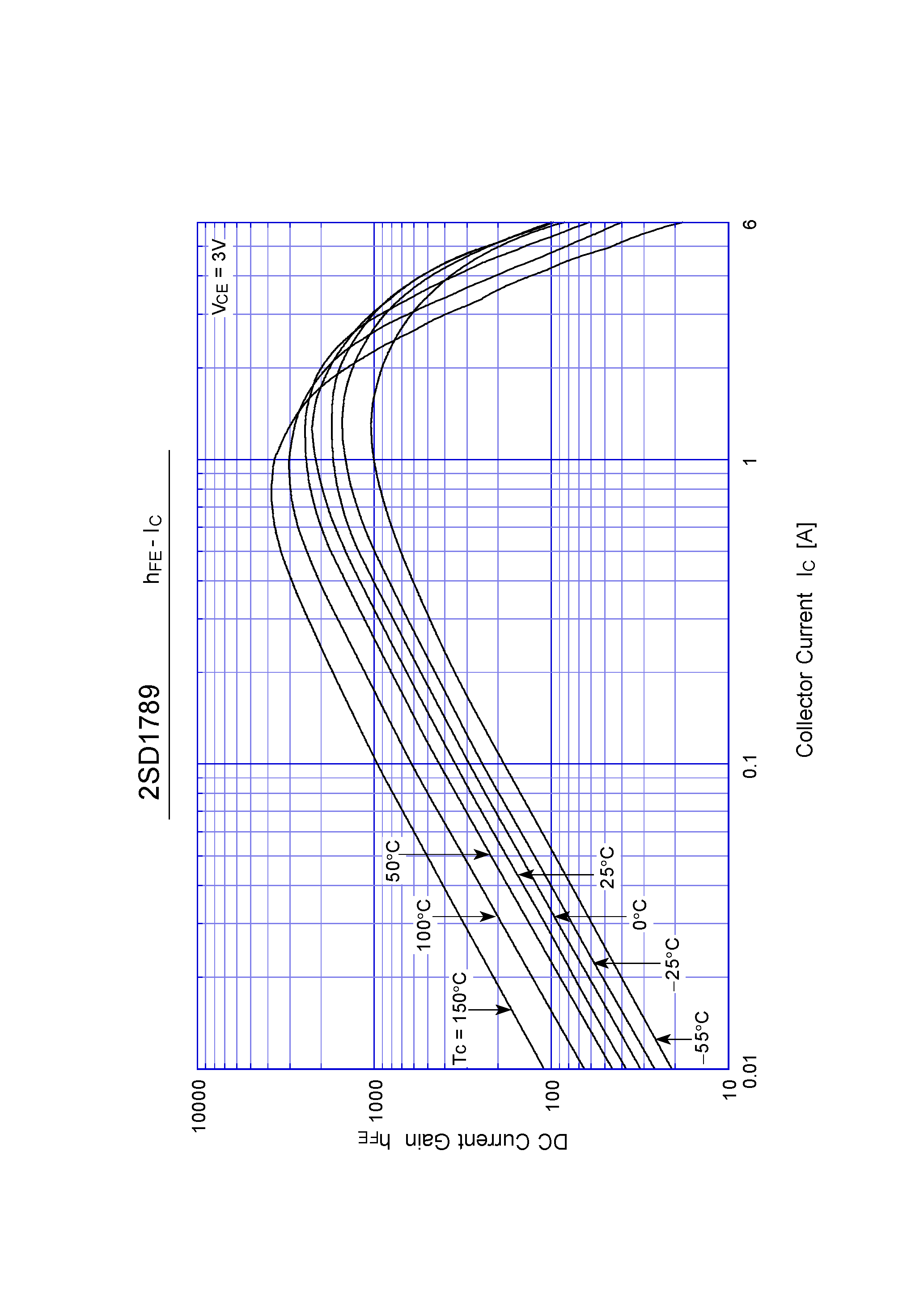 Datasheet 2SD1789 - Darlington Transistor( 4A NPN) page 2