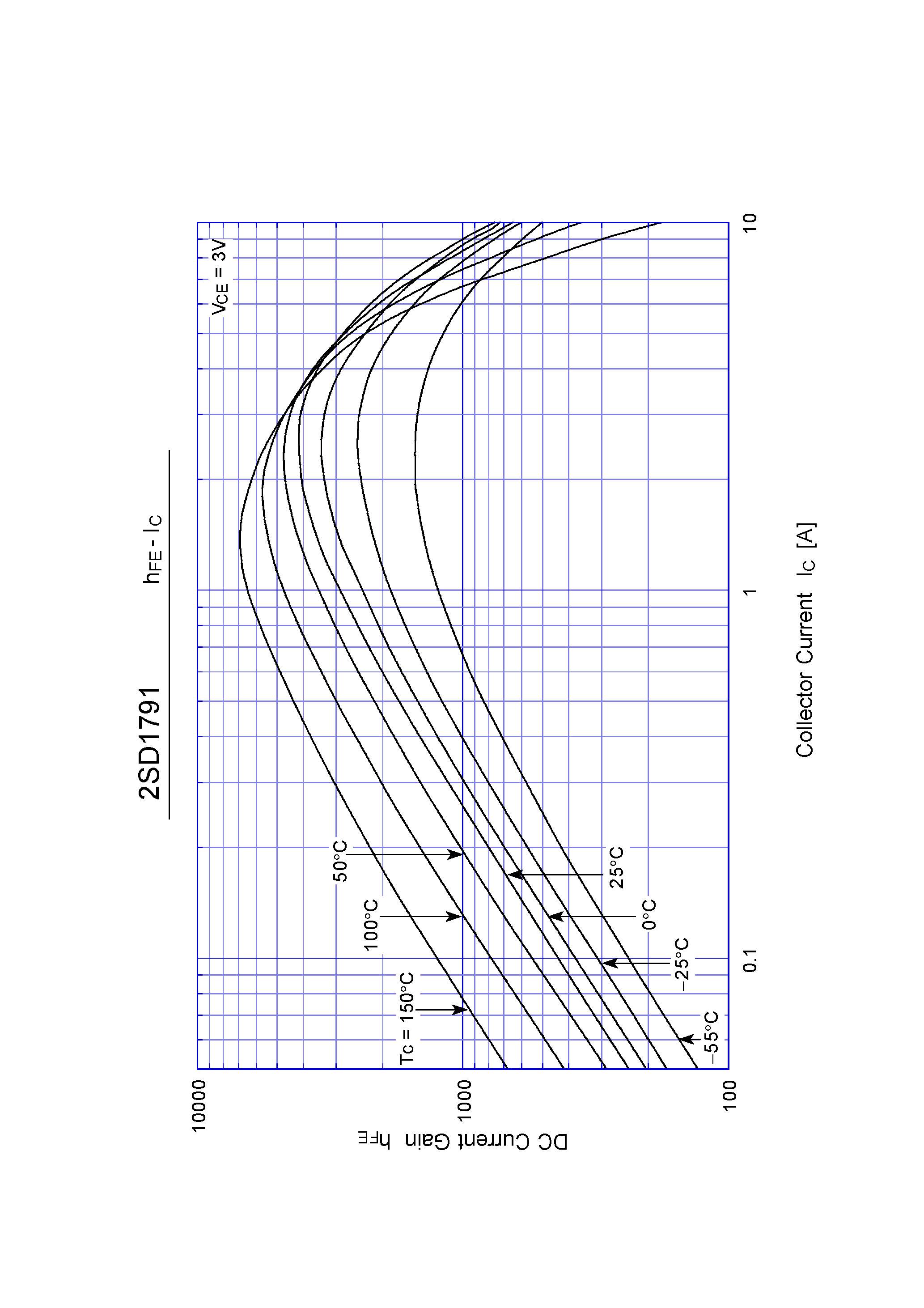 Datasheet 2SD1791 page 2 Datasheet 2SD1791 - Darlington Transistor(7A NPN) page 2