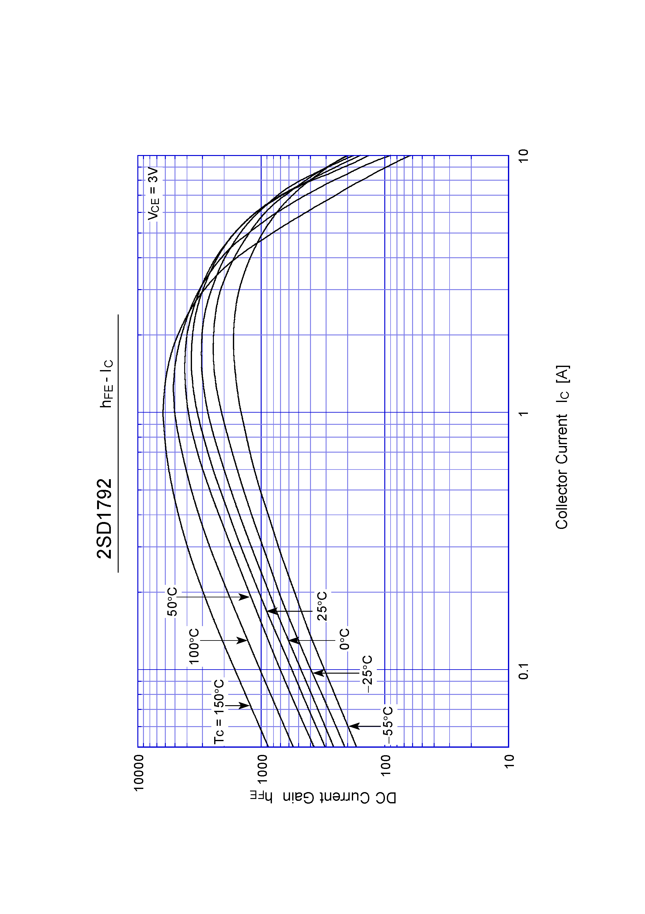 Datasheet 2SD1792 page 2 Datasheet 2SD1792 - Darlington Transistor(7A NPN) page 2