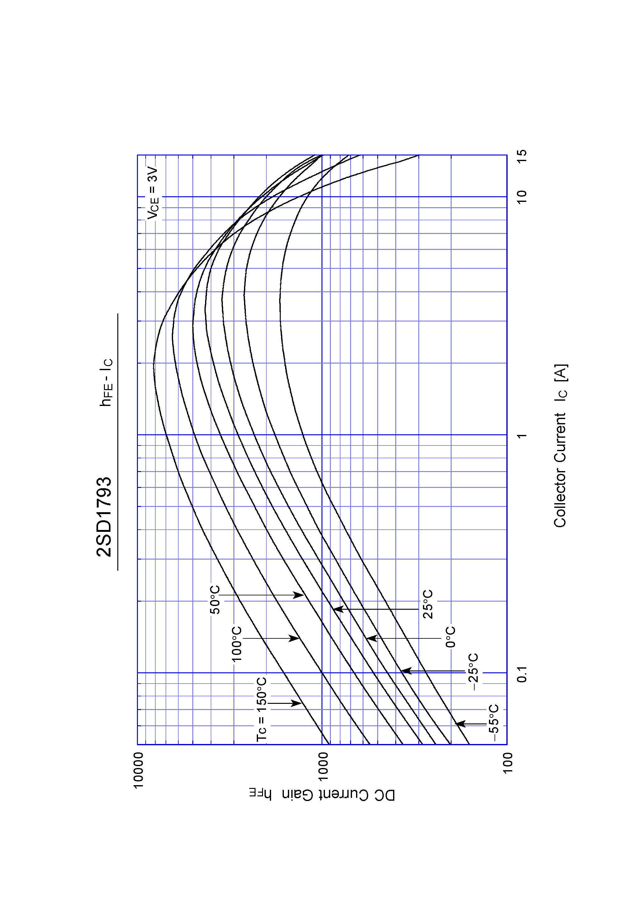 Datasheet 2SD1793 - Darlington Transistor(10A NPN) page 2