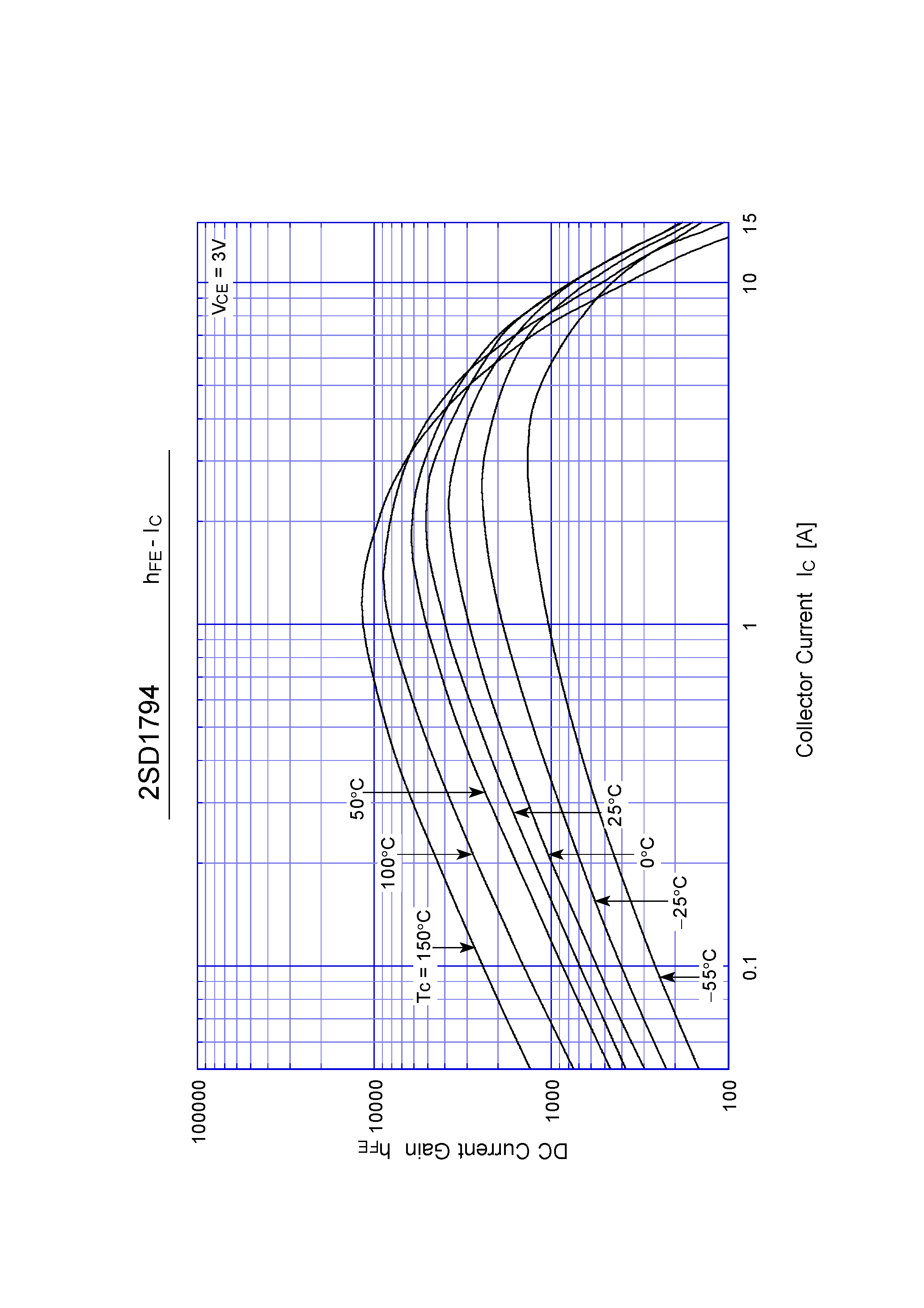 Datasheet 2SD1794 - Darlington Transistor(10A NPN) page 2