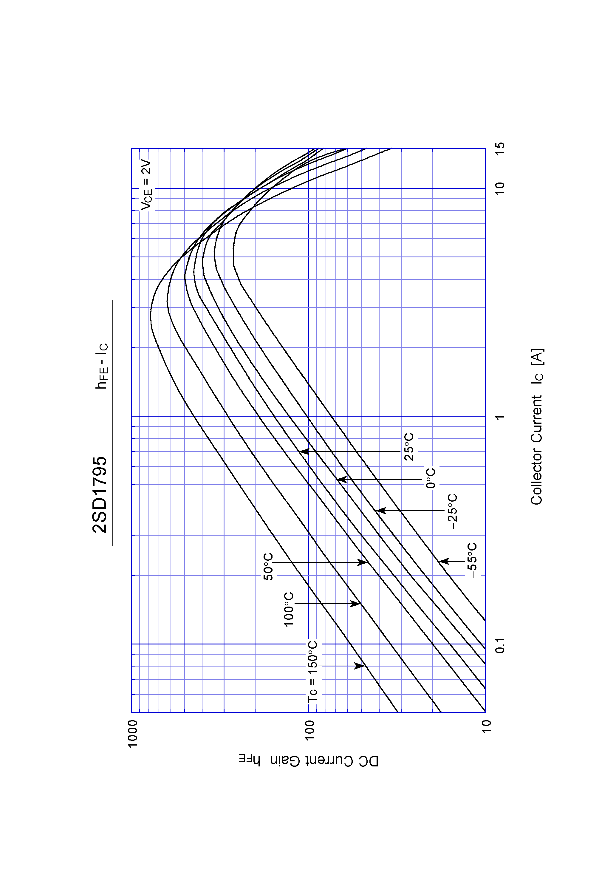 Datasheet 2SD1795 page 2 Datasheet 2SD1795 - Darlington Transistor(10A NPN) page 2