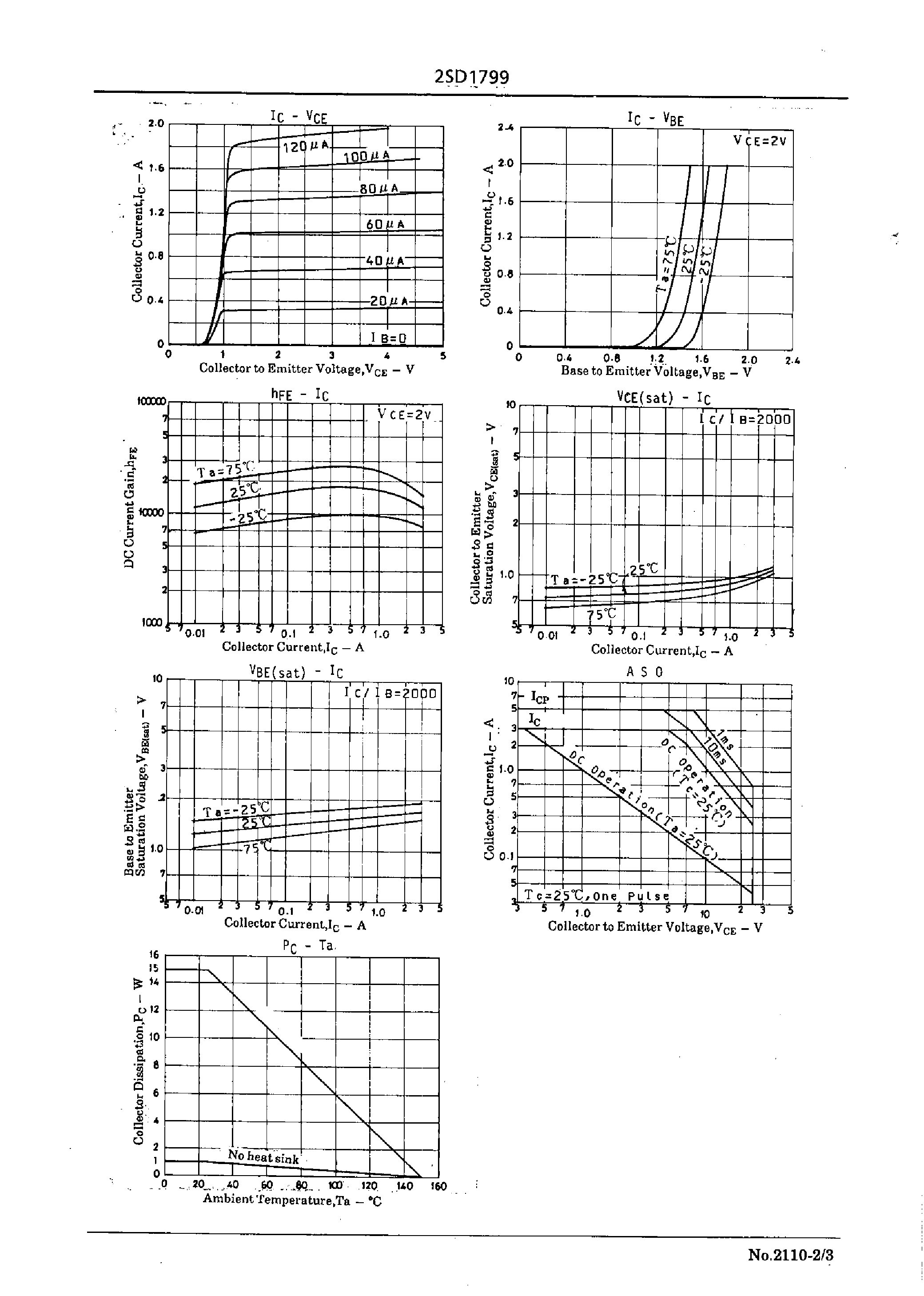 Datasheet 2SD1799 - Driver Applications page 2
