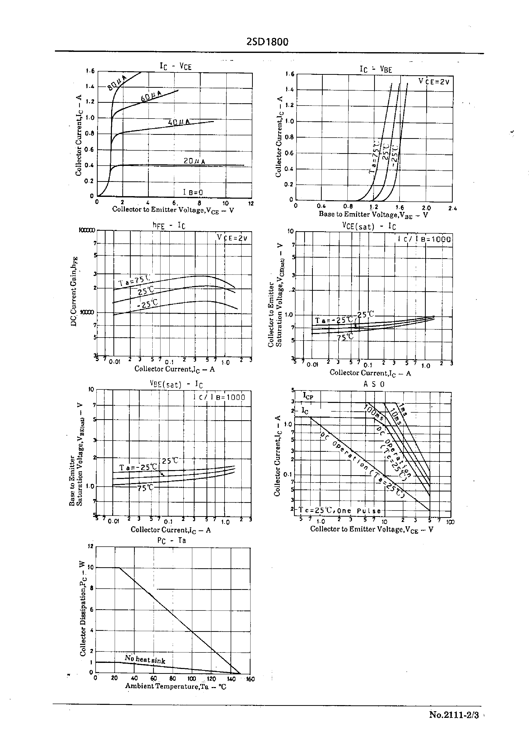 Datasheet 2SD1800 - Driver Applications page 2