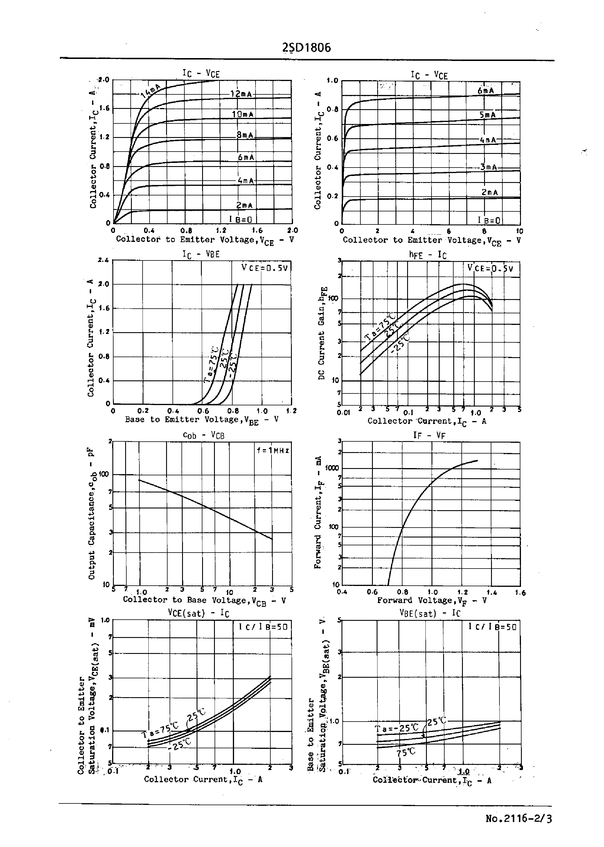 Datasheet 2SD1806 - High-Current Switching Applications page 2
