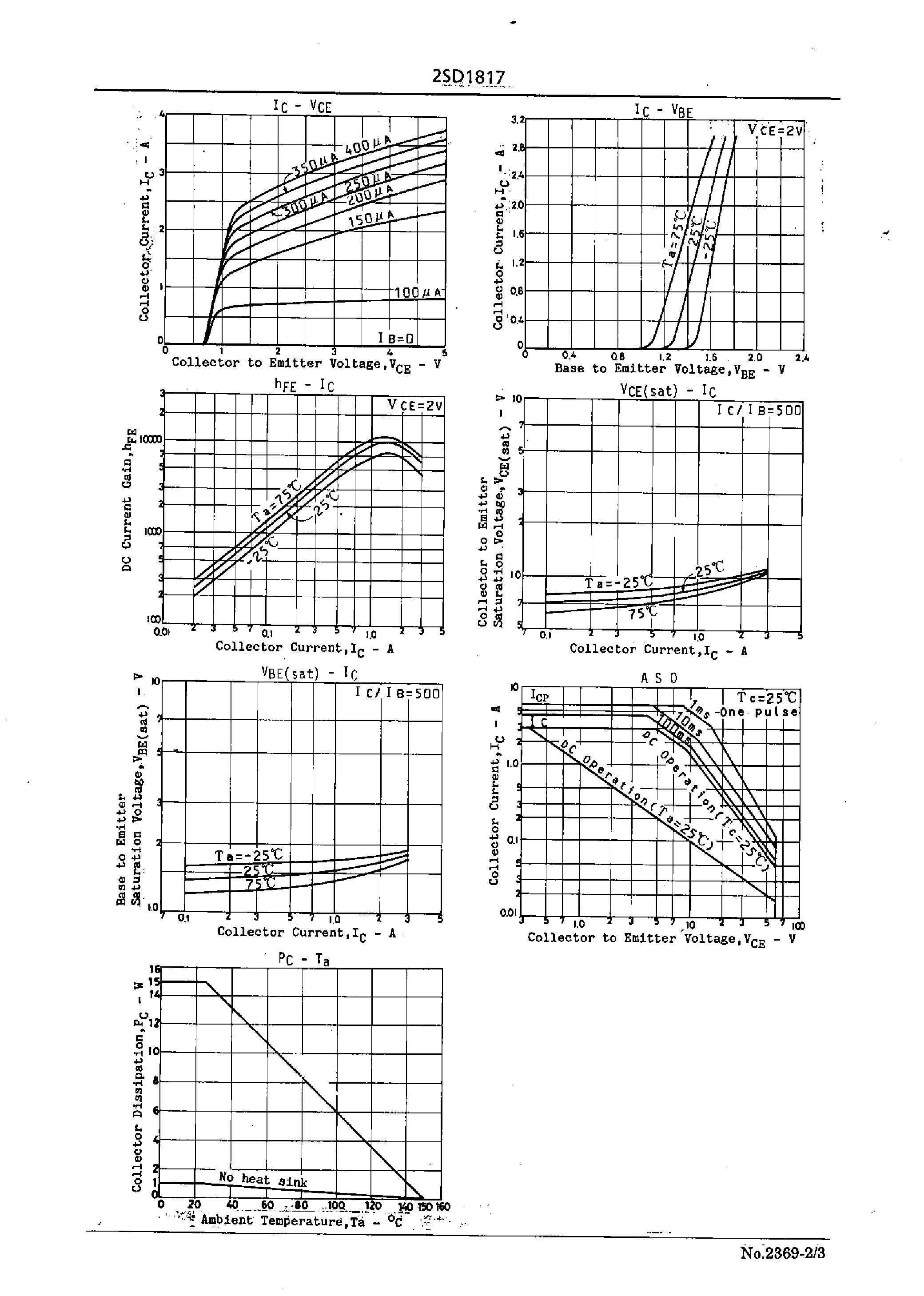 Datasheet 2SD1817 - Driver Applications page 2