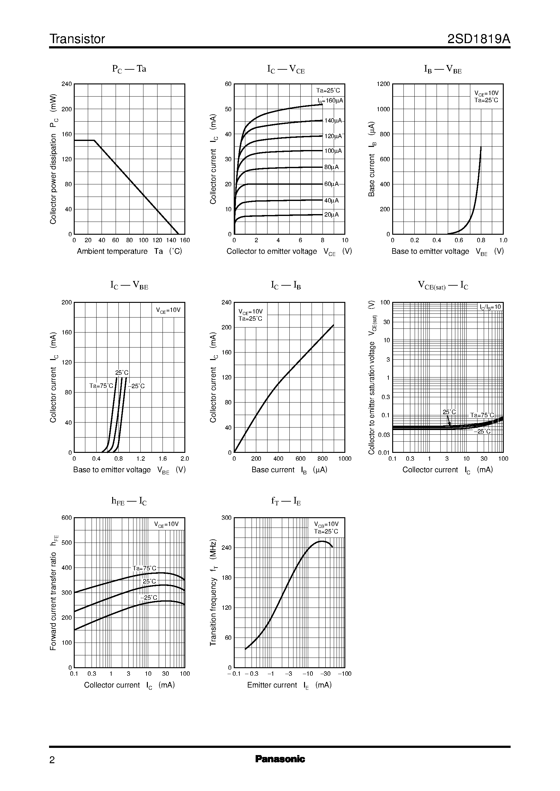 Datasheet 2SD1819A - Silicon NPN epitaxial planer type page 2