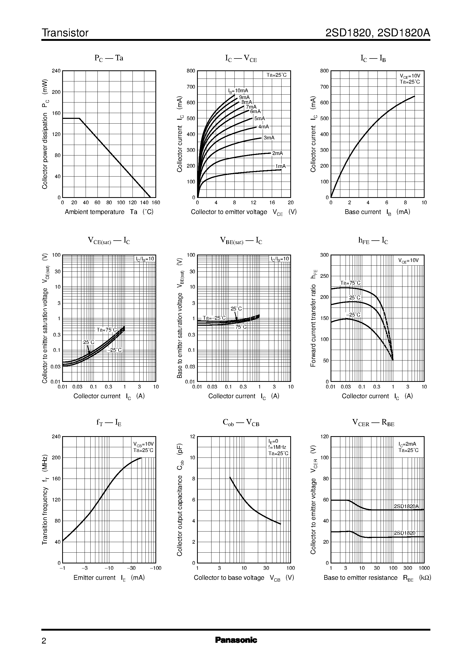 Datasheet 2SD1820 page 2 Datasheet 2SD1820 - Silicon PNP epitaxial planer type page 2