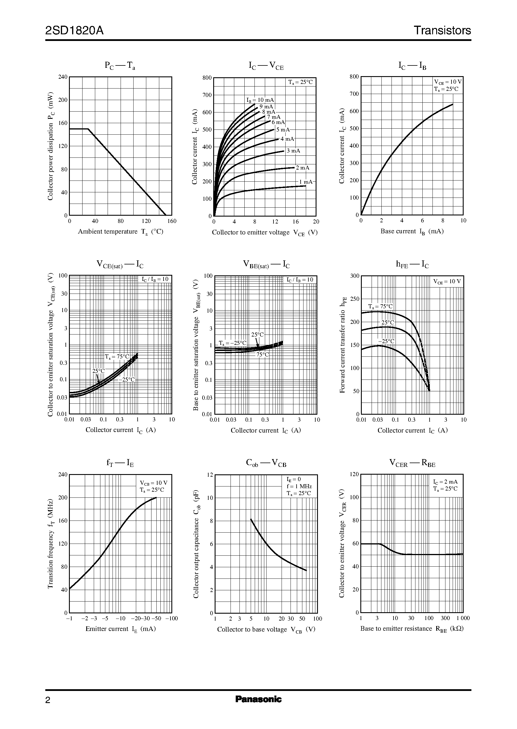 Datasheet 2SD1820A - Silicon NPN epitaxial planer type page 2