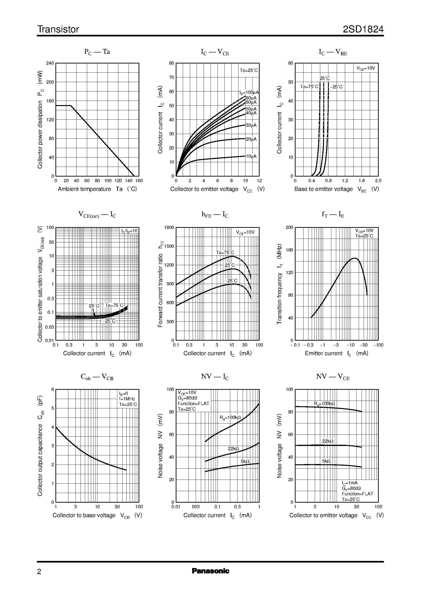 Datasheet 2SD1824 page 2 Datasheet 2SD1824 - Silicon NPN epitaxial planer type(For low-frequency amplification) page 2