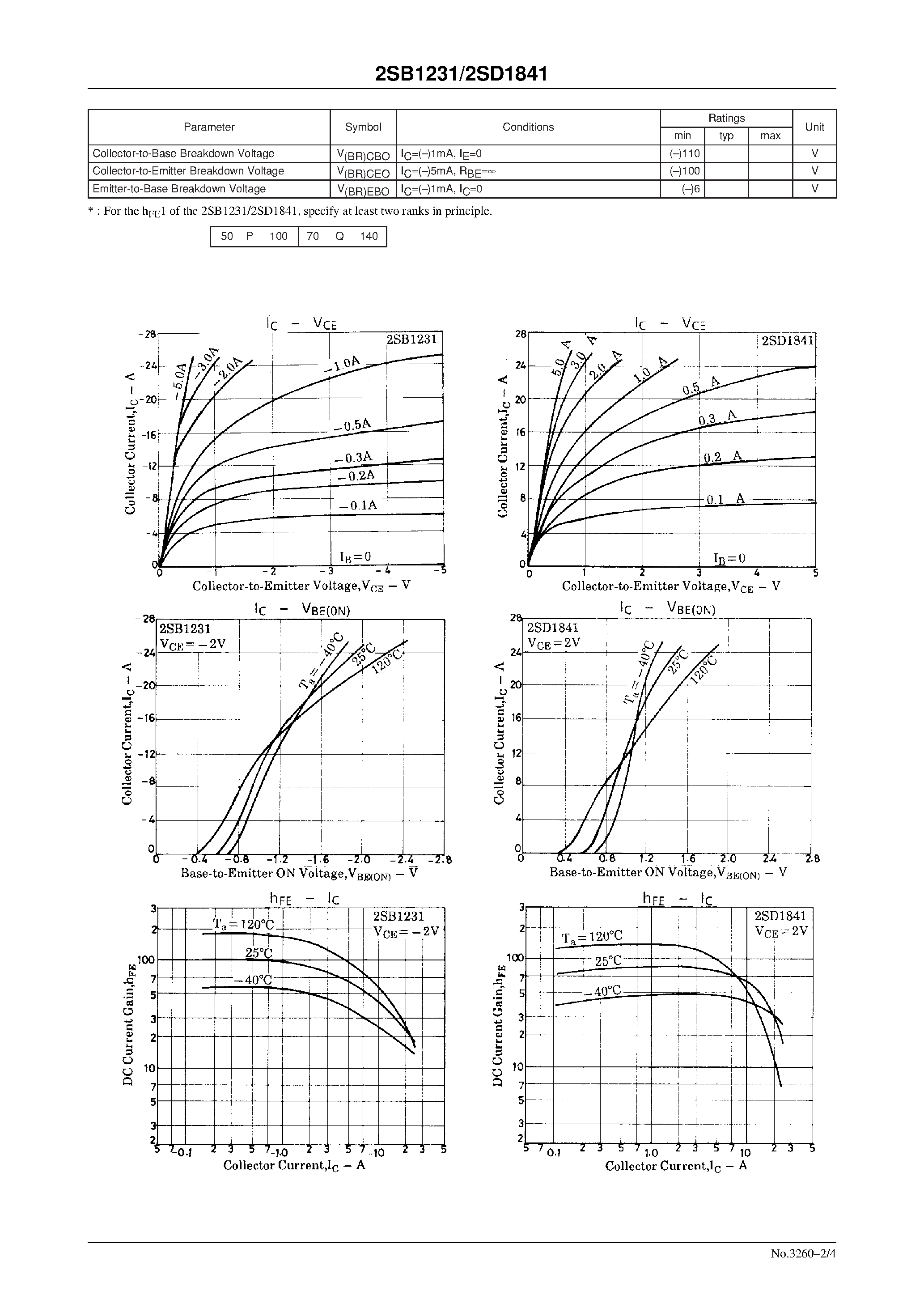 Datasheet 2SD1841 - 100V/25A Switching Applications page 2