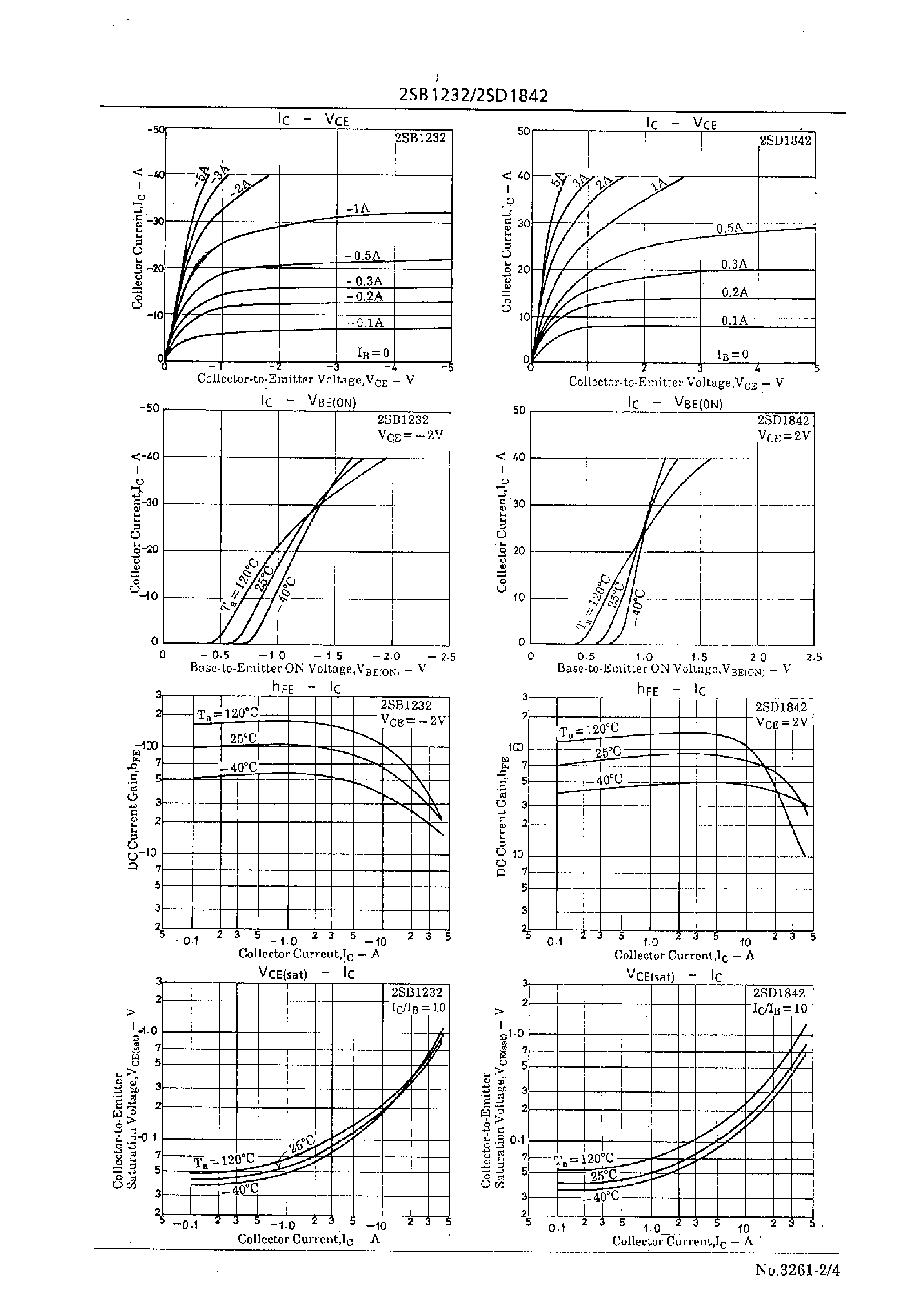 Datasheet 2SD1842 - 100V/40A Switching Applications page 2