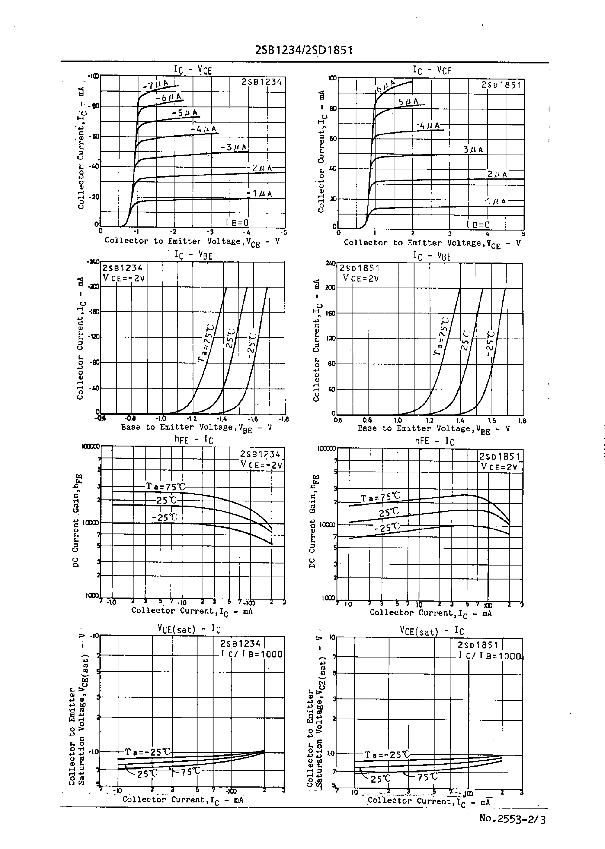Datasheet 2SD1851 - Driver Applications page 2