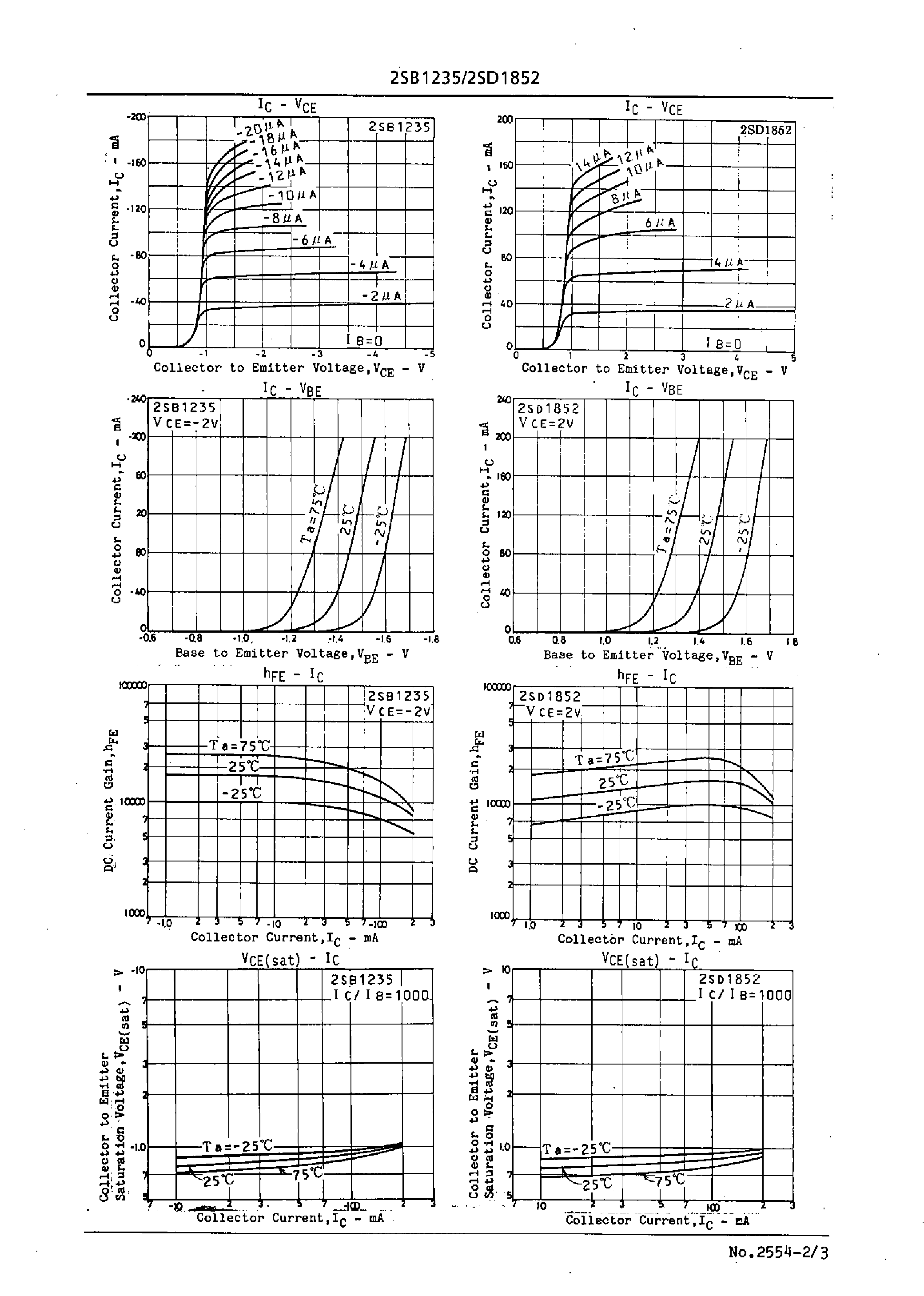 Datasheet 2SD1852 - Driver Applications page 2