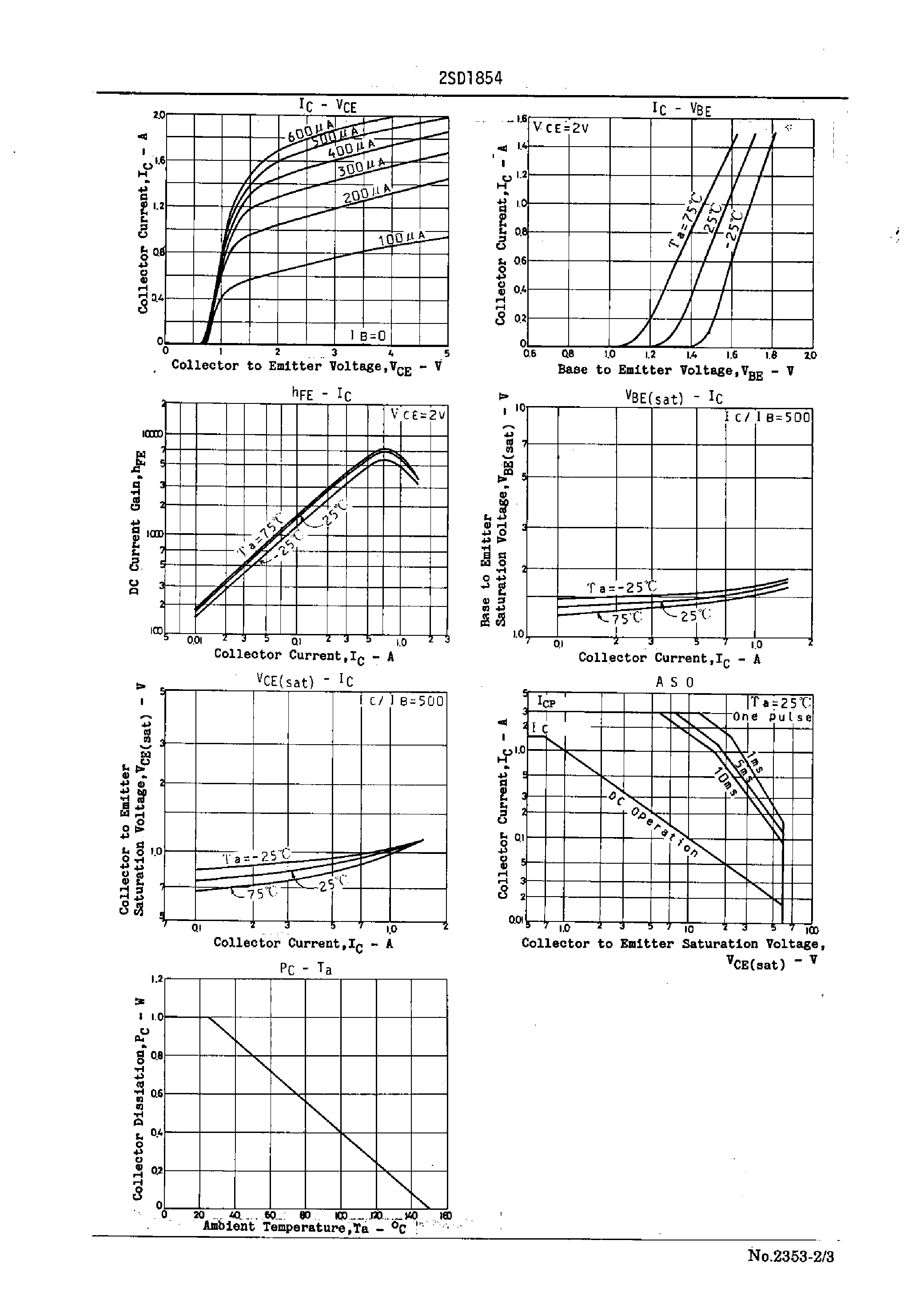 Datasheet 2SD1854 - Driver Applications page 2