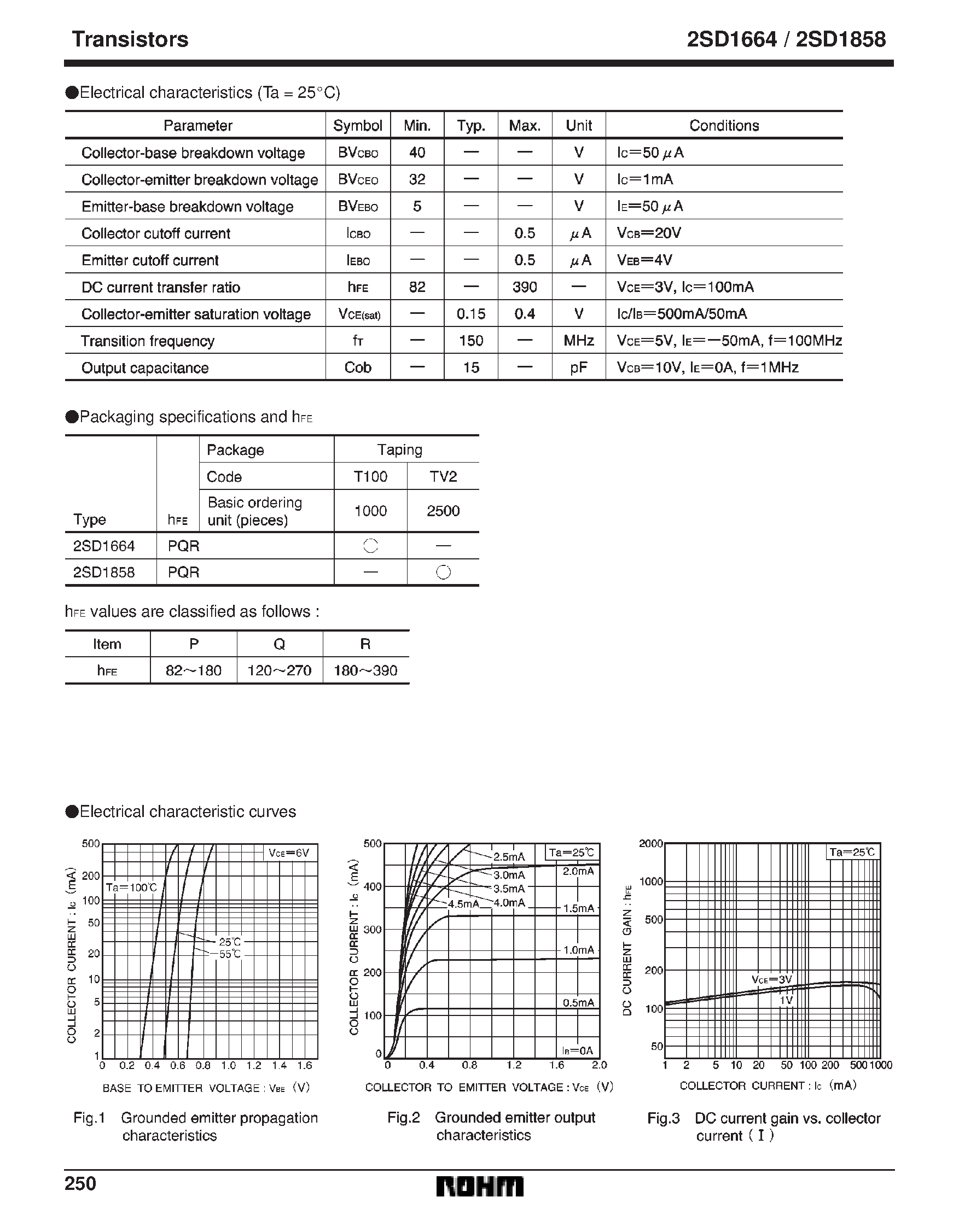 Datasheet 2SD1858 - Medium Power Transistor (32V/ 1A) page 2