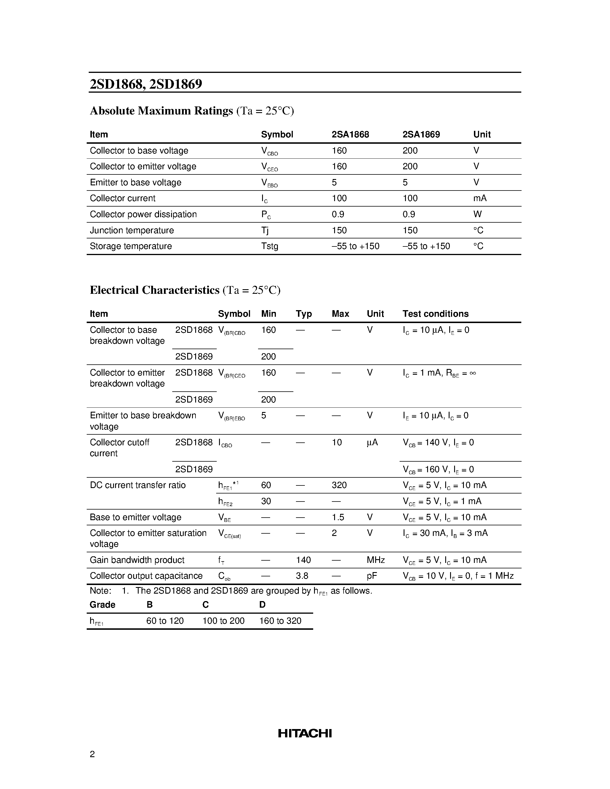 Datasheet 2SD1868 - Silicon NPN Epitaxial page 2