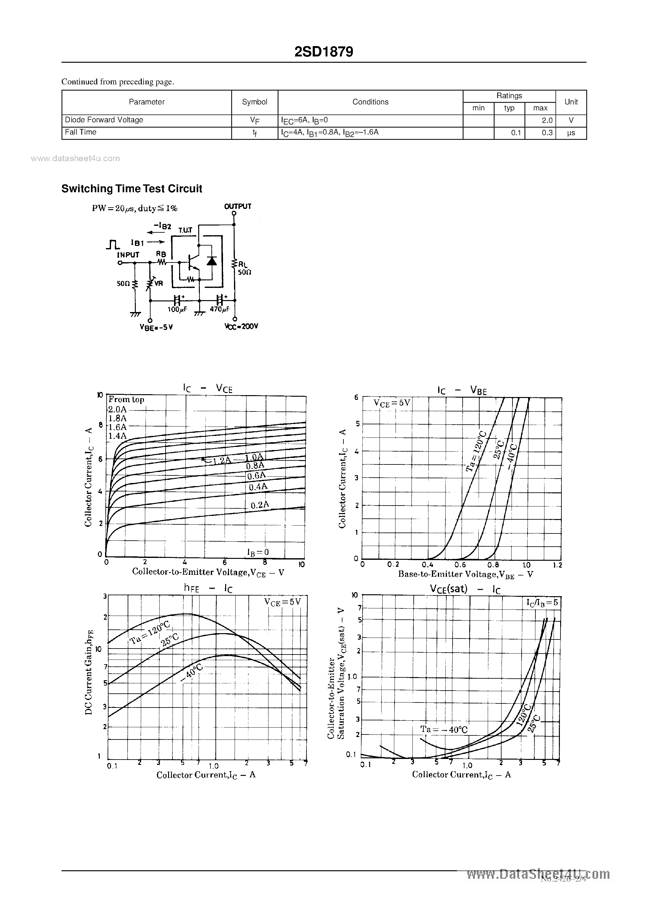 Datasheet 2SD1879 - Color TV Horizontal Deflection Output Applications page 2