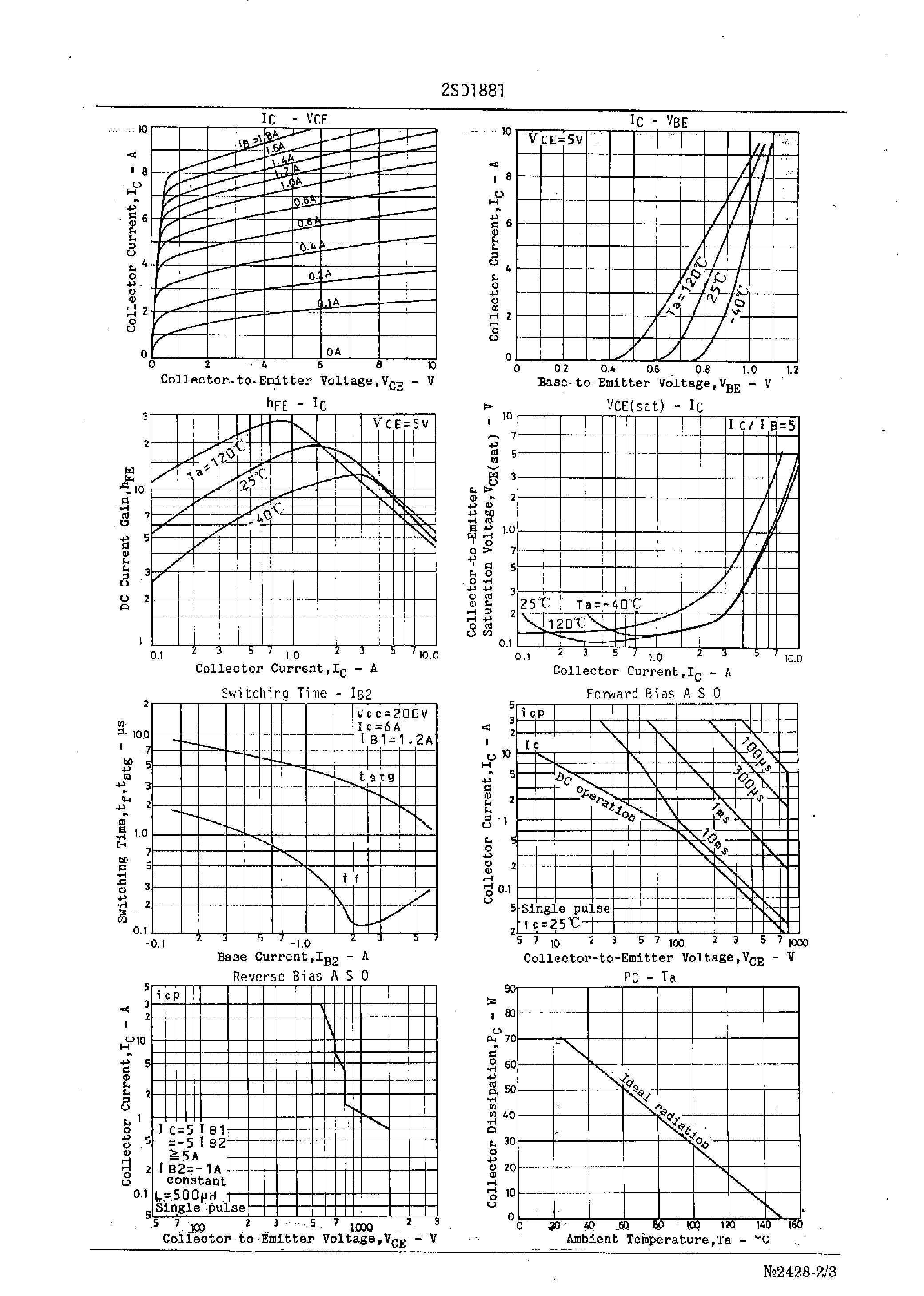 Datasheet 2SD1881 page 2 Datasheet 2SD1881 - Color TV Horizontal Deflection Output Applications page 2