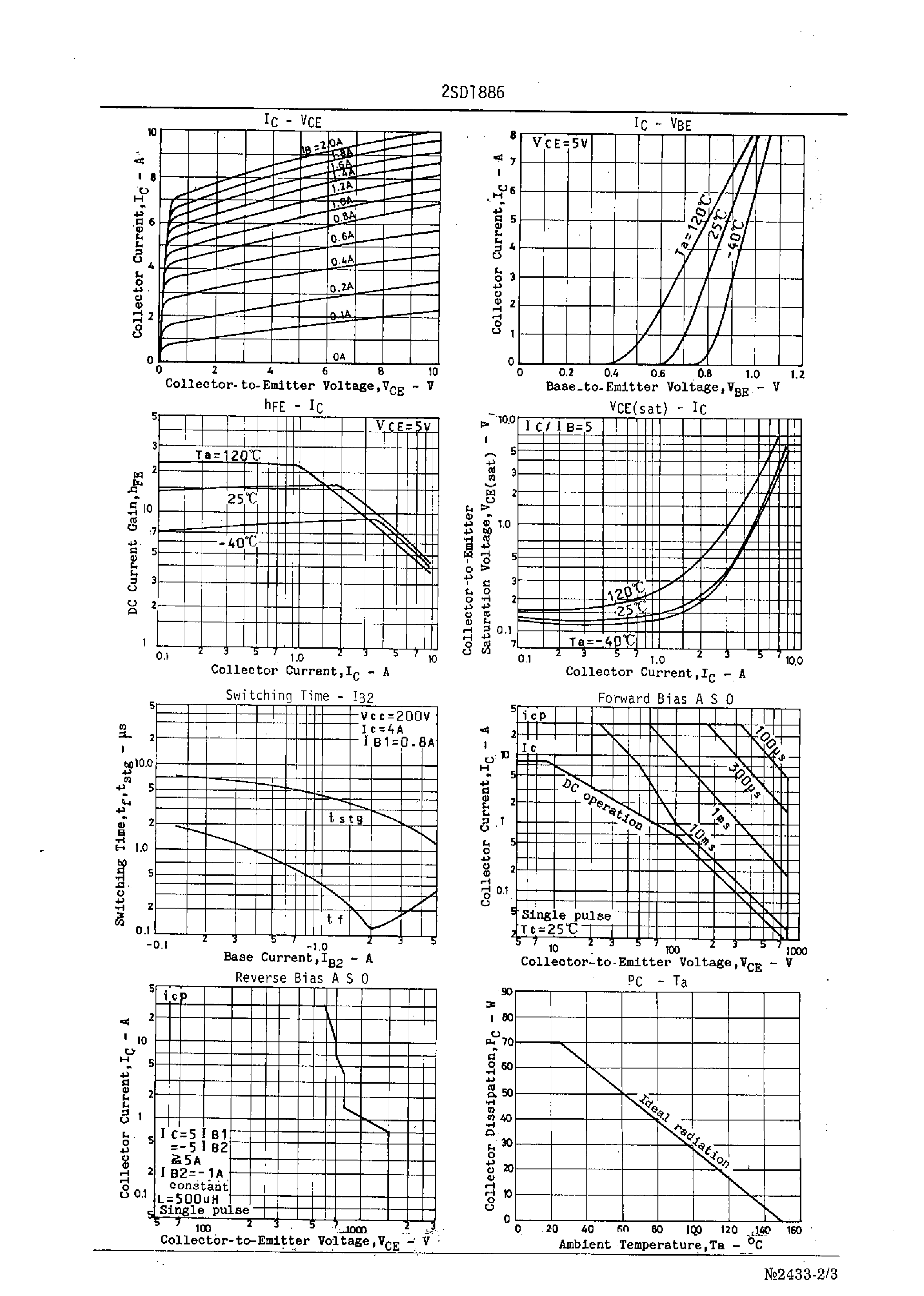 Datasheet 2SD1886 - Color TV Horizontal Deflection Output Applications page 2