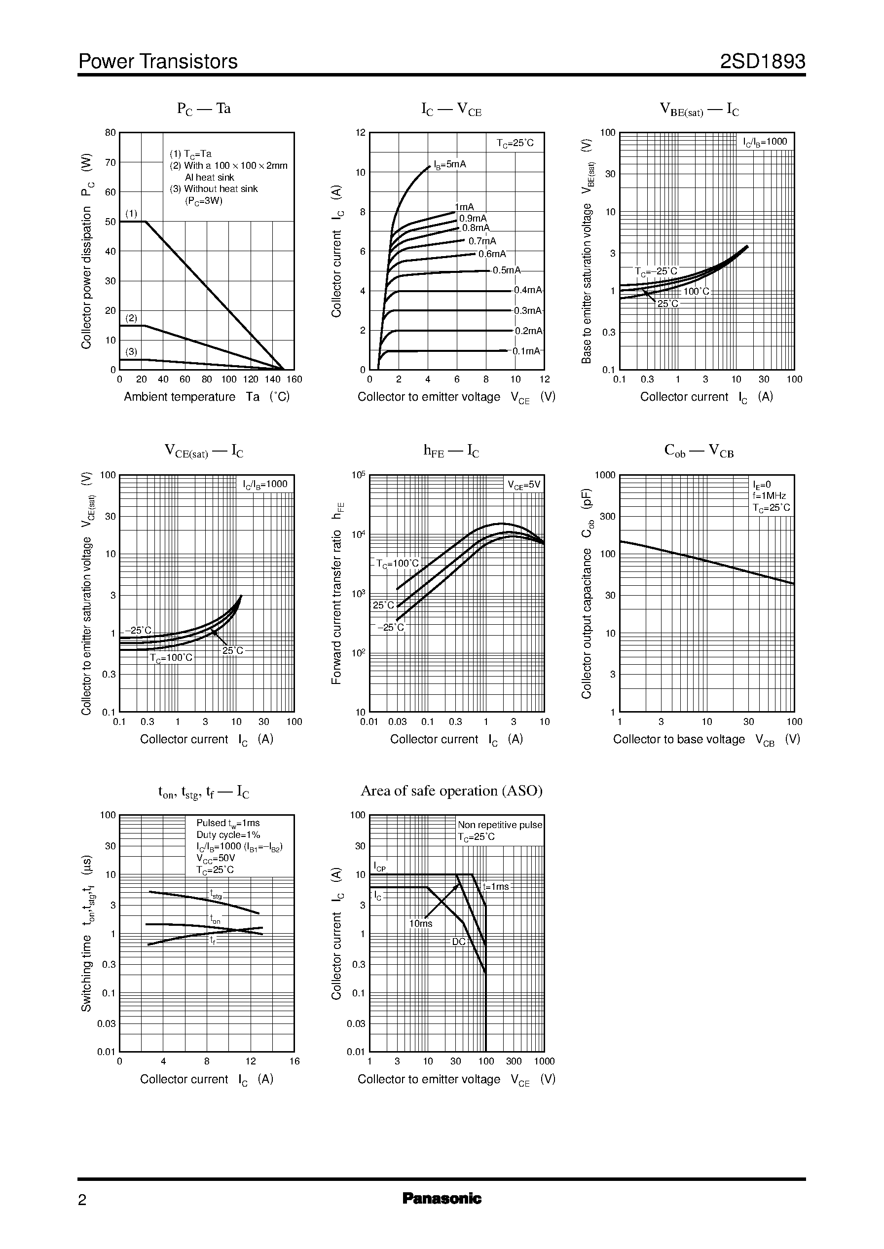 Datasheet 2SD1893 page 2 Datasheet 2SD1893 - Silicon PNP epitaxial planar type Darlington(For power amplification) page 2
