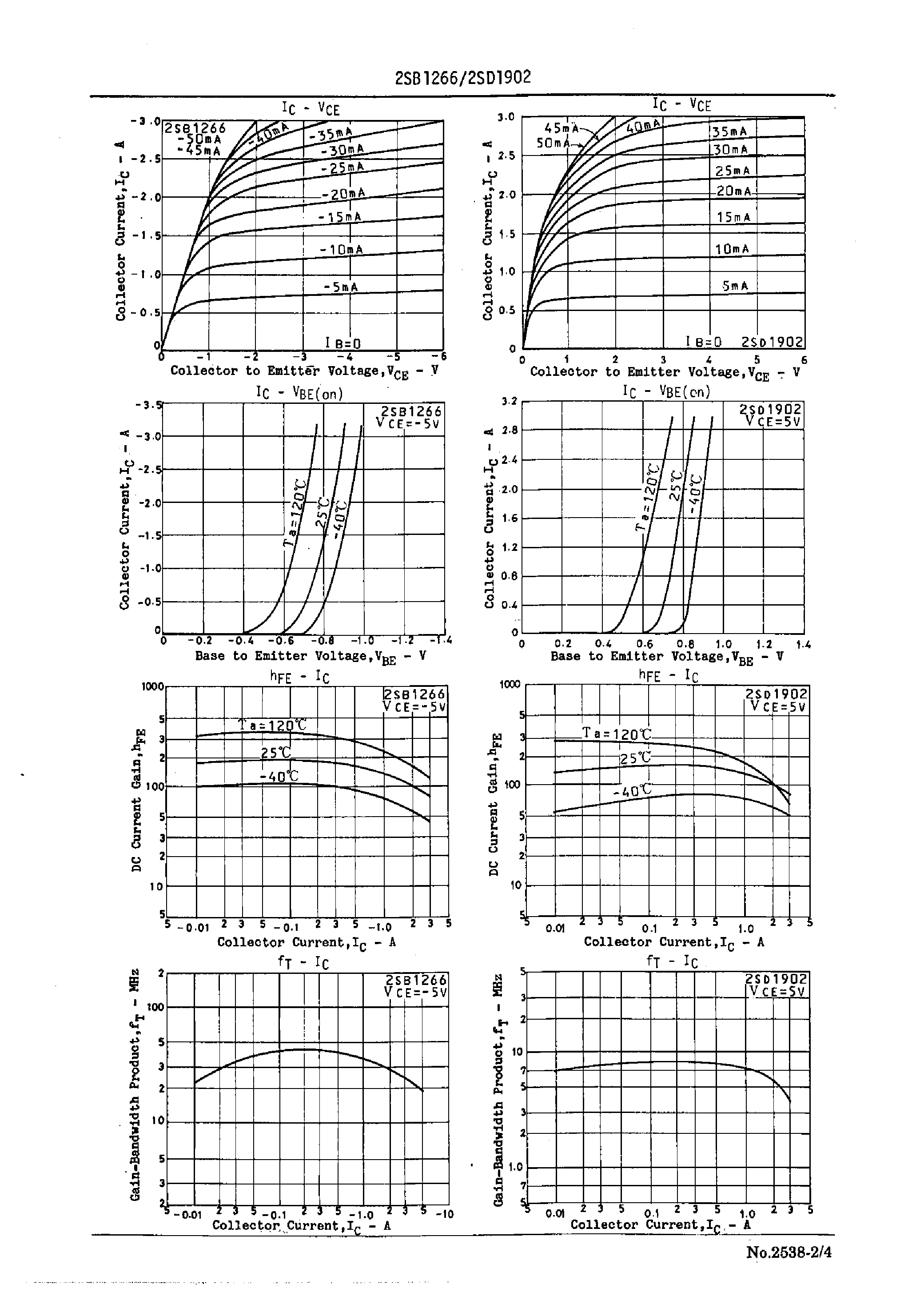 Datasheet 2SD1902 - AF Power Amp Applications page 2
