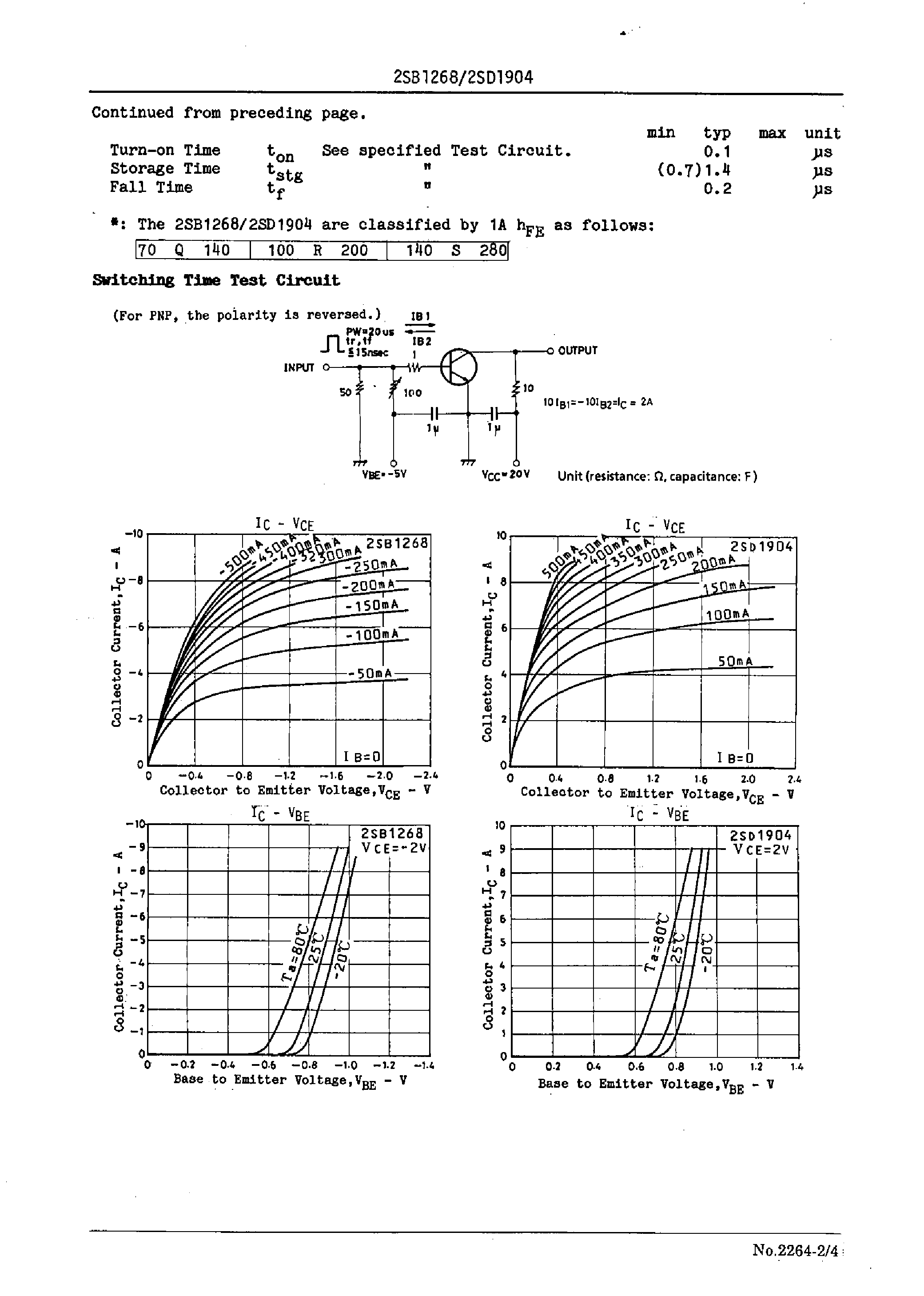 Datasheet 2SD1904 - High-Current Switching Applications page 2
