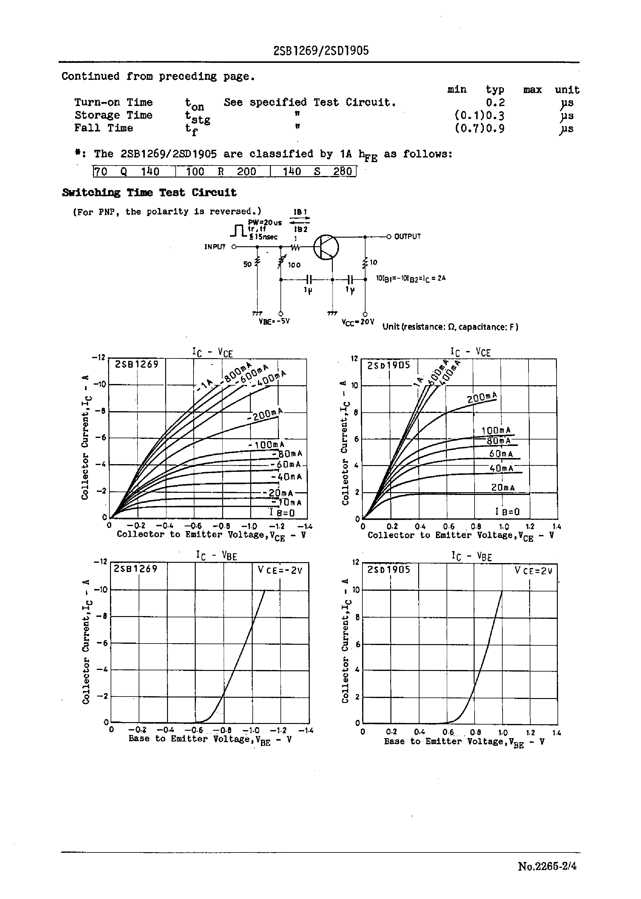 Datasheet 2SD1905 page 2 Datasheet 2SD1905 - High-Current Switching Applications page 2