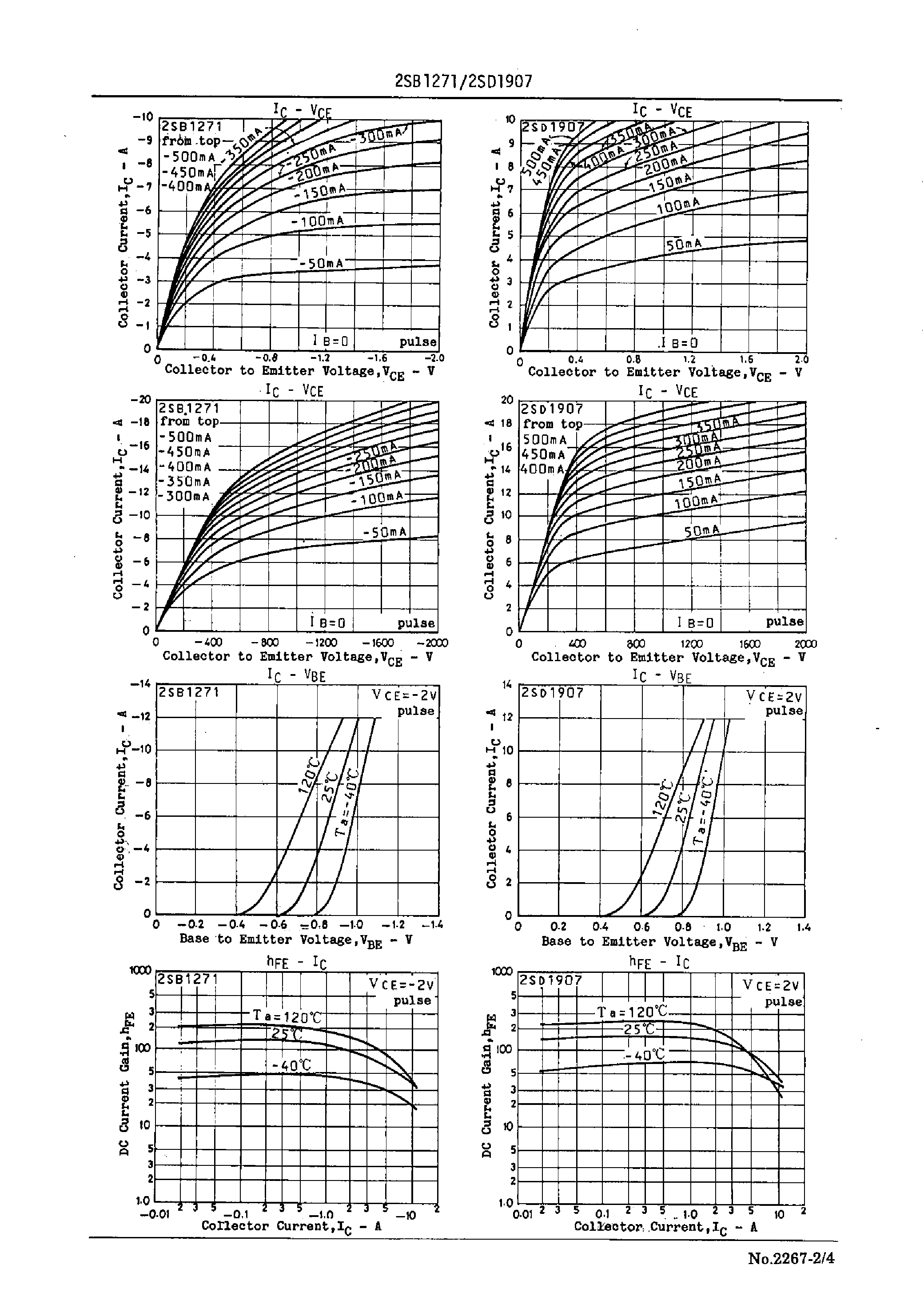 Datasheet 2SD1907 - High-Current Switching Applications page 2