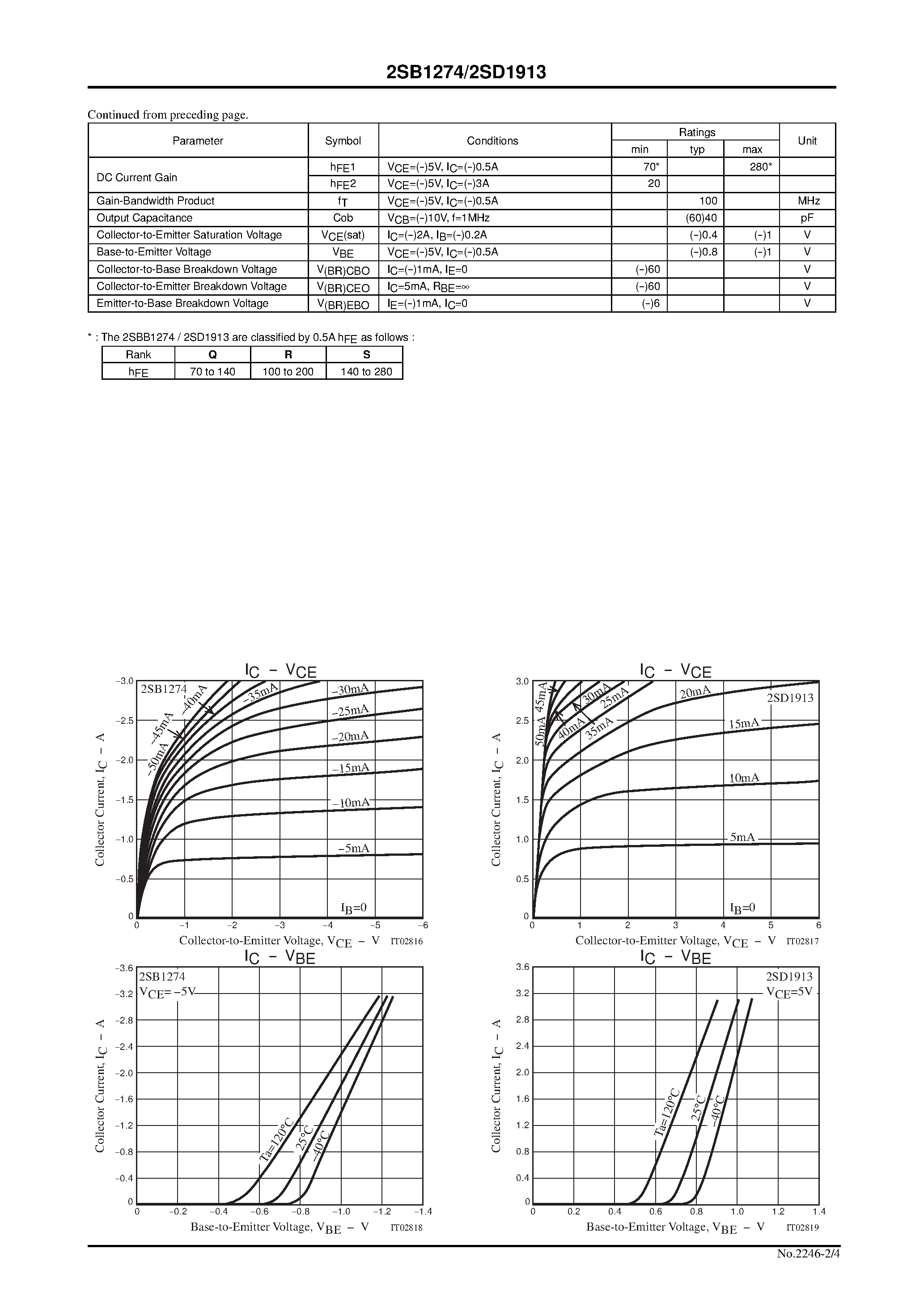 Datasheet 2SD1913 page 2 Datasheet 2SD1913 - 60V/3A Low-Frequency Power Amplifier Applications page 2