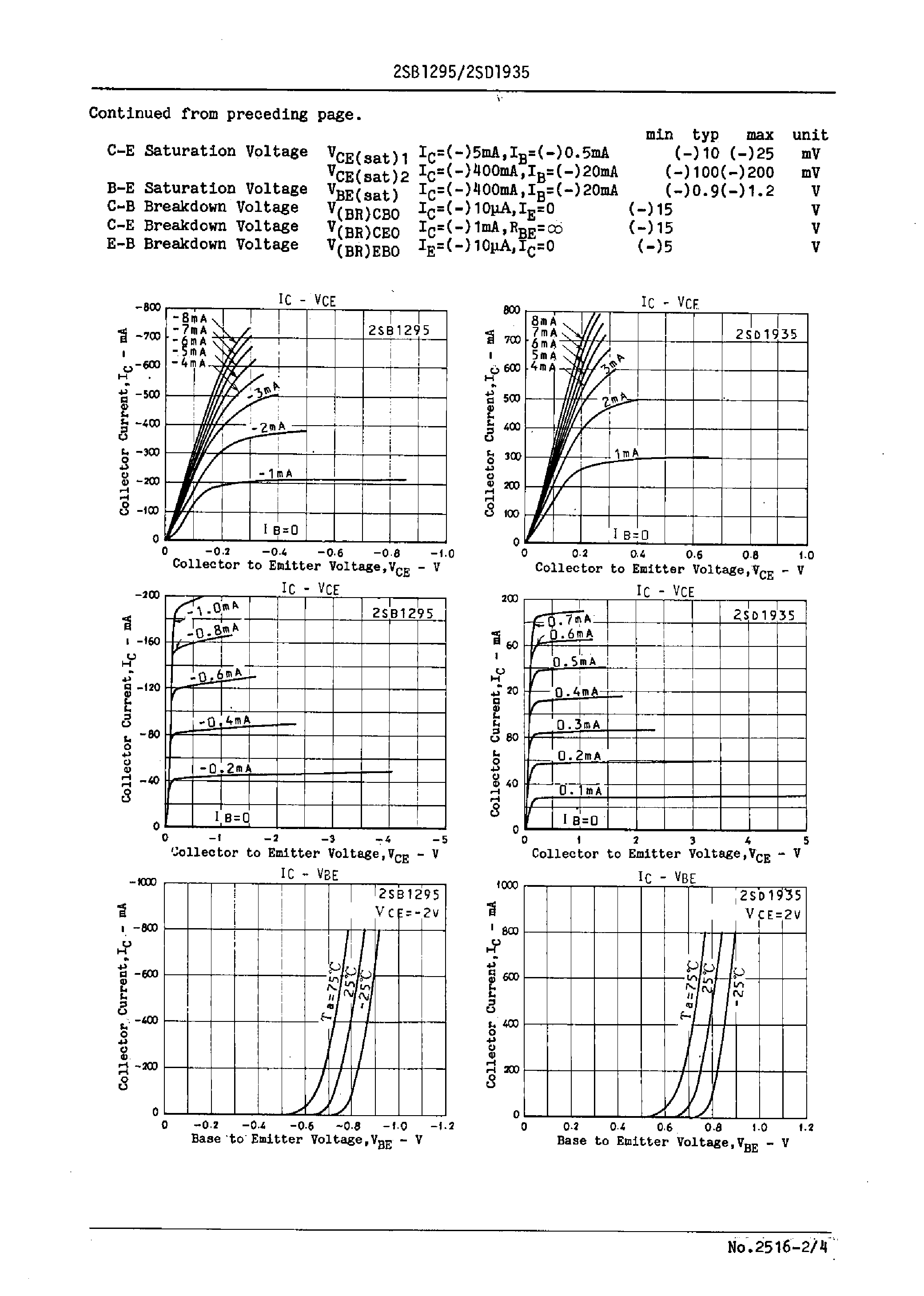 Datasheet 2SD1935 - Low-Frequency General-Purpose Amp Applications page 2