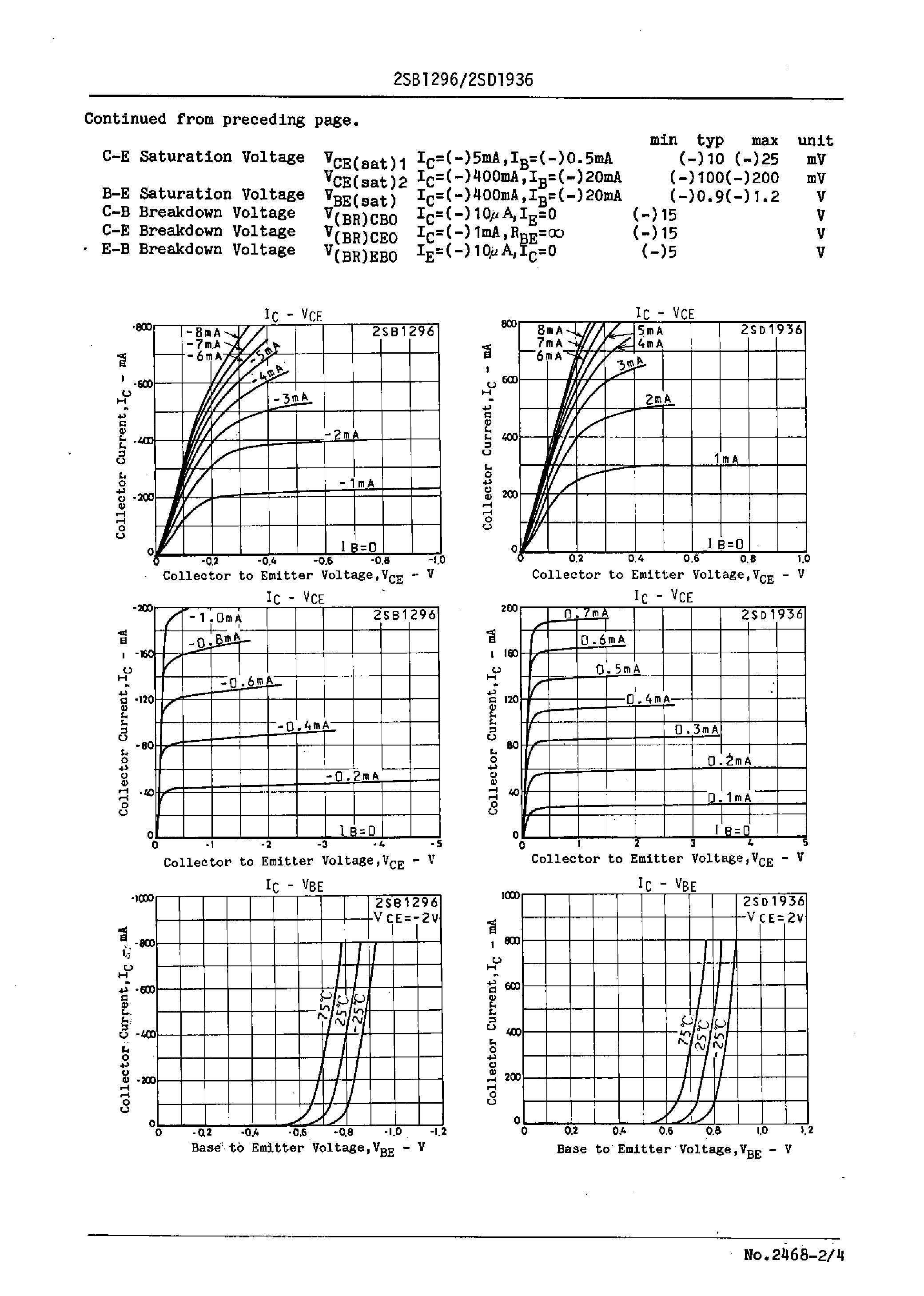 Datasheet 2SD1936 - AF Amp Applications page 2