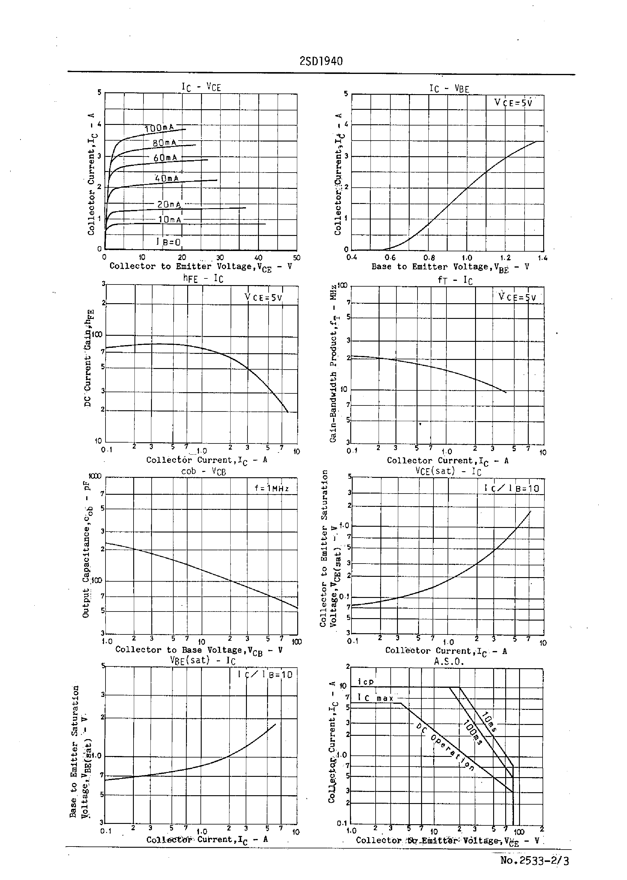 Datasheet 2SD1940 - High-Voltage Switching/ AF25 to 30W Output Applications page 2