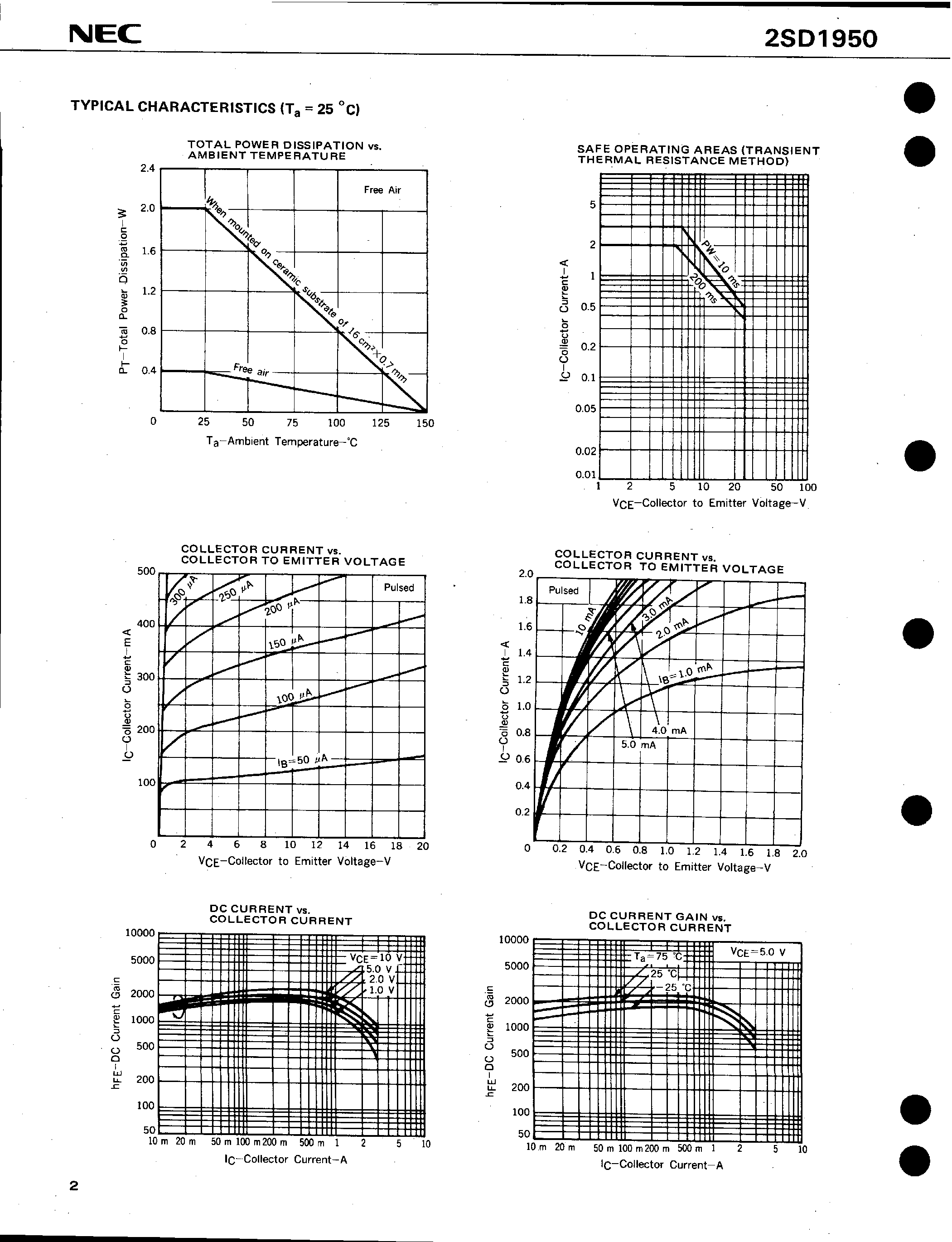 Datasheet 2SD1950 page 2 Datasheet 2SD1950 - NPN SILICON EPITAXIAL TRANSISTOR POWER MINI MOLD page 2