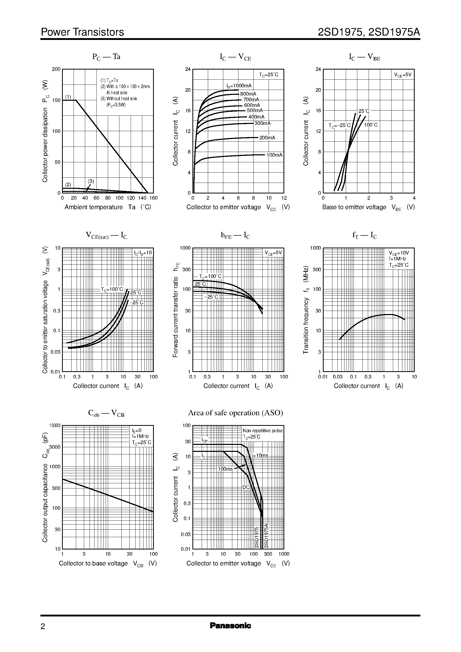 Datasheet 2SD1975 page 2 Datasheet 2SD1975 - Silicon PNP triple diffusion planar type(For high power amplification) page 2