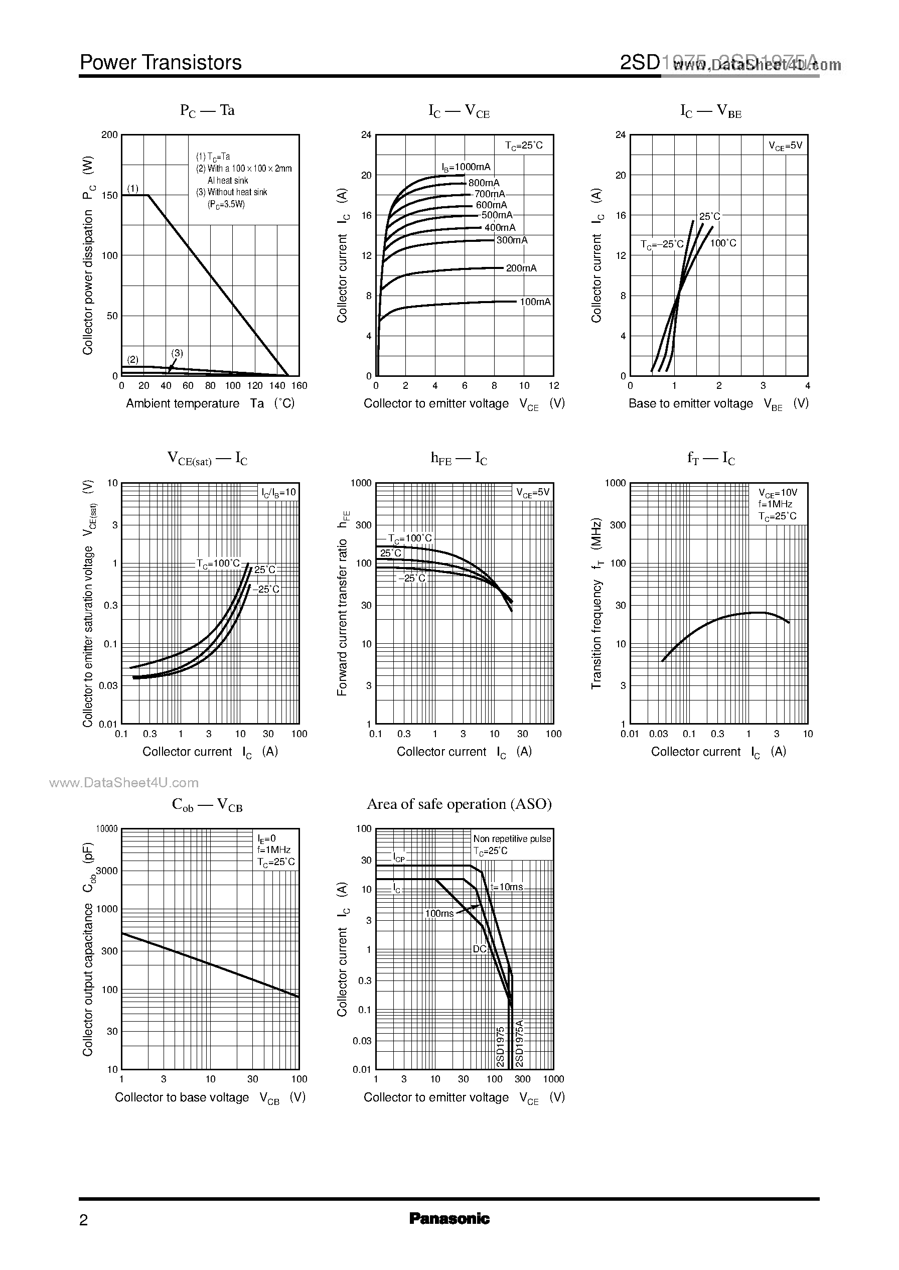 Datasheet 2SD1975A page 2 Datasheet 2SD1975A - Silicon NPN triple diffusion planar type(For high power amplification) page 2