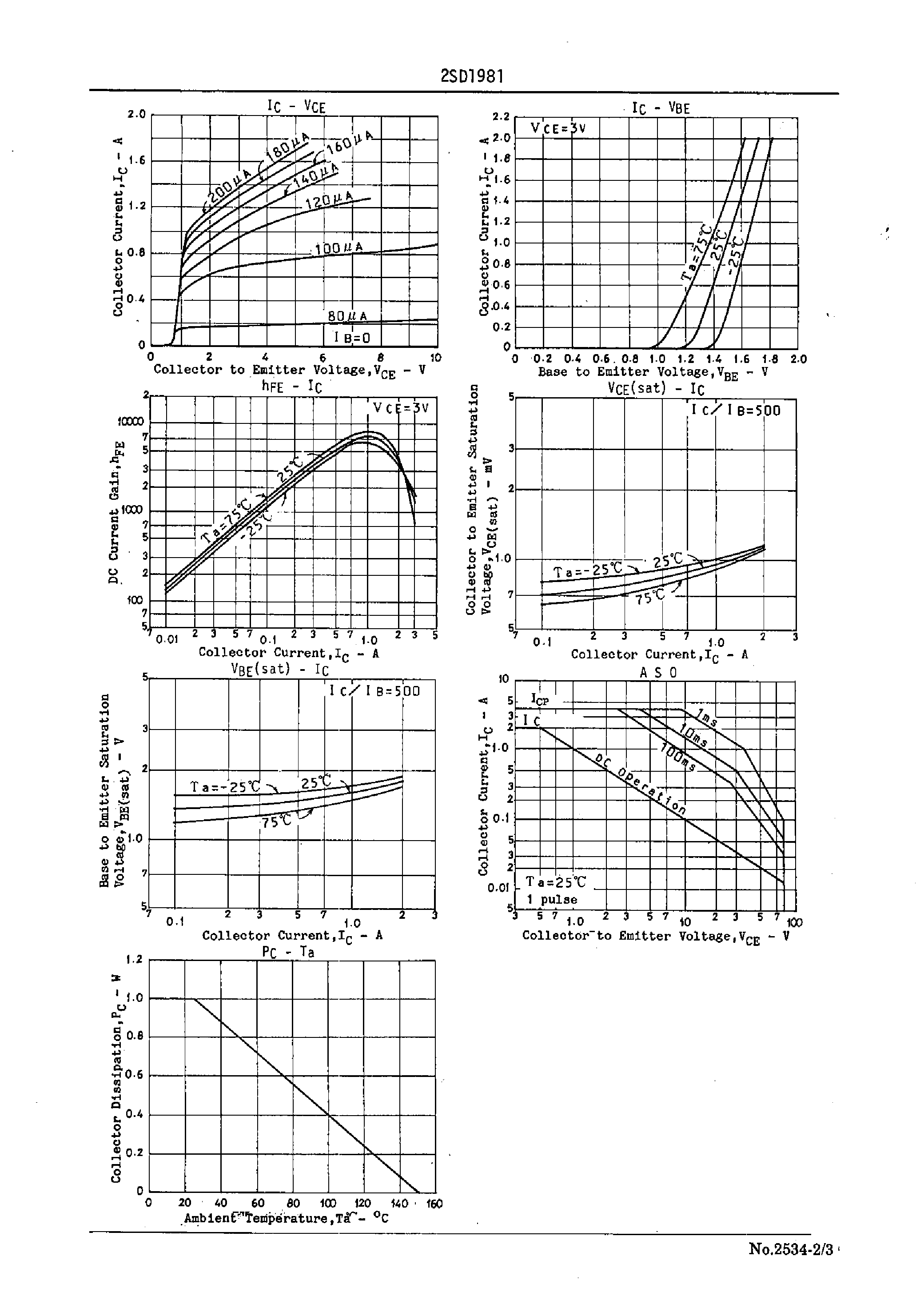 Datasheet 2SD1981 - Driver Applications page 2